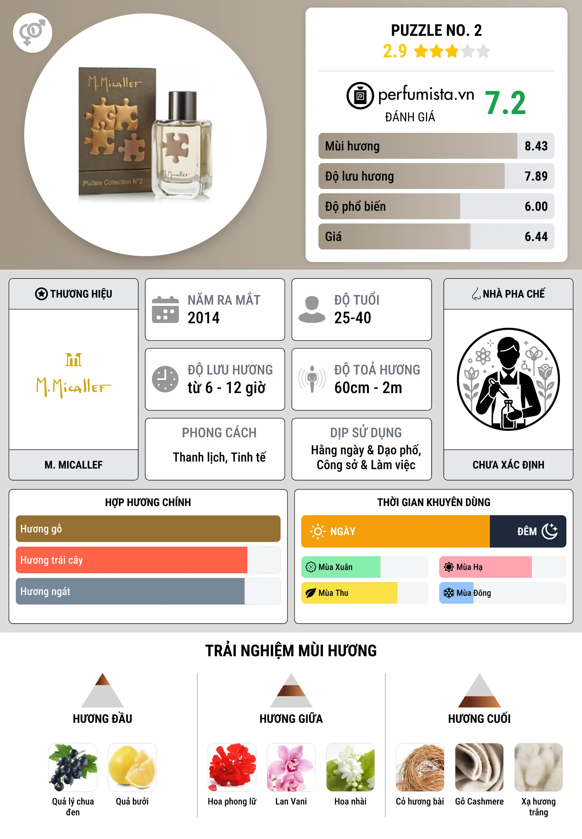 Thông tin chi tiết Puzzle No. 2