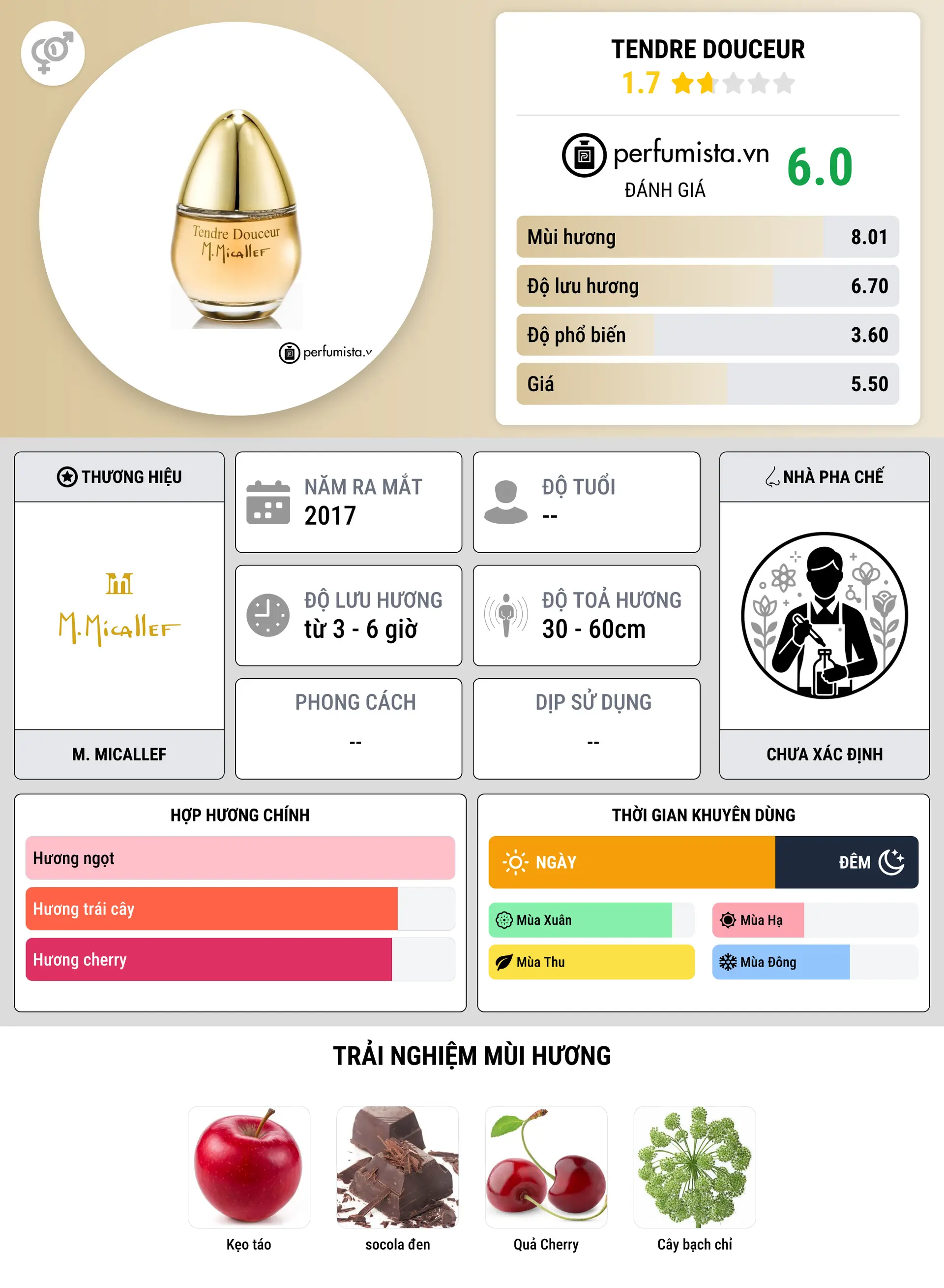 Thông tin chi tiết Tendre Douceur