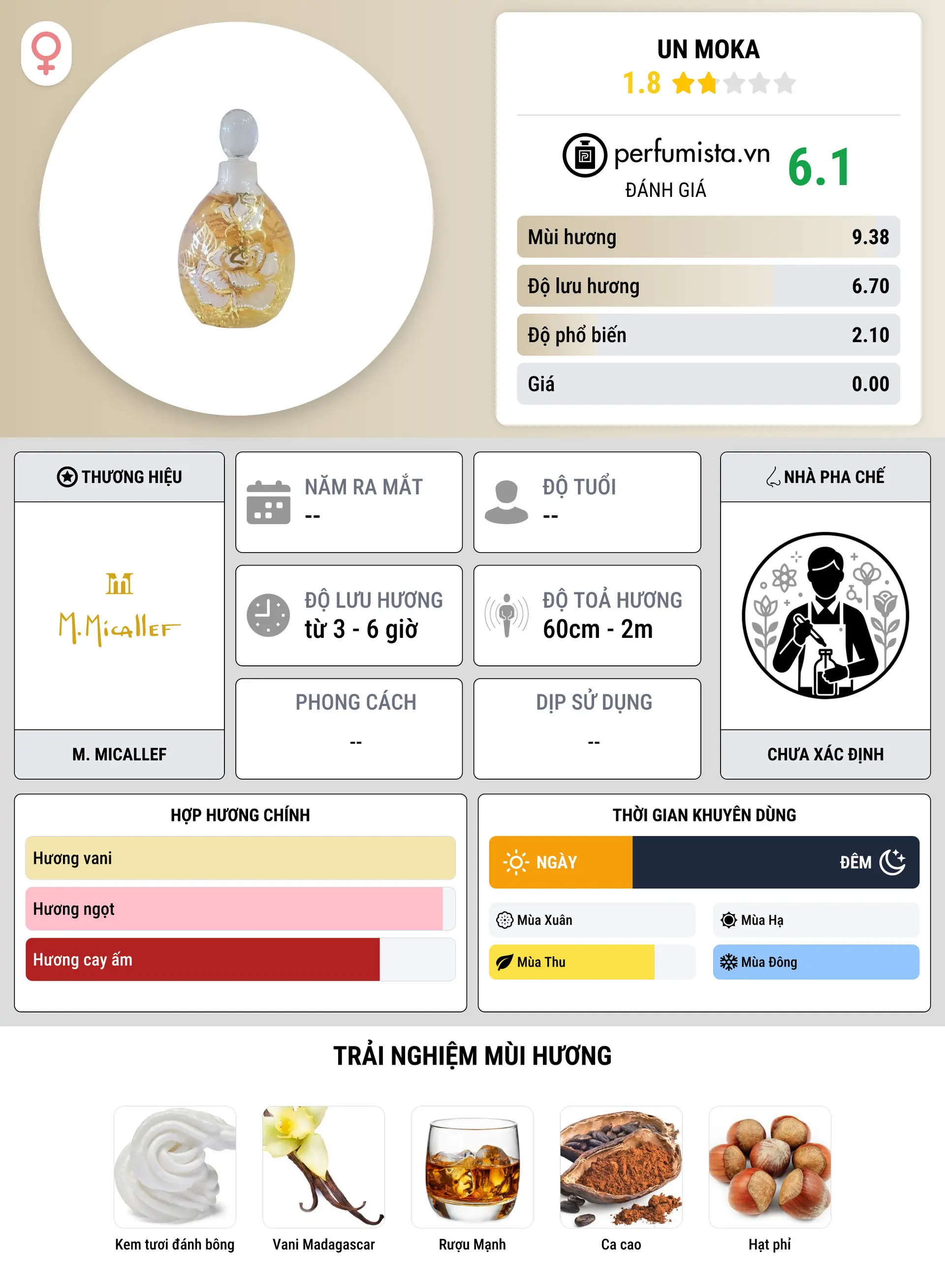 Thông tin chi tiết Un Moka