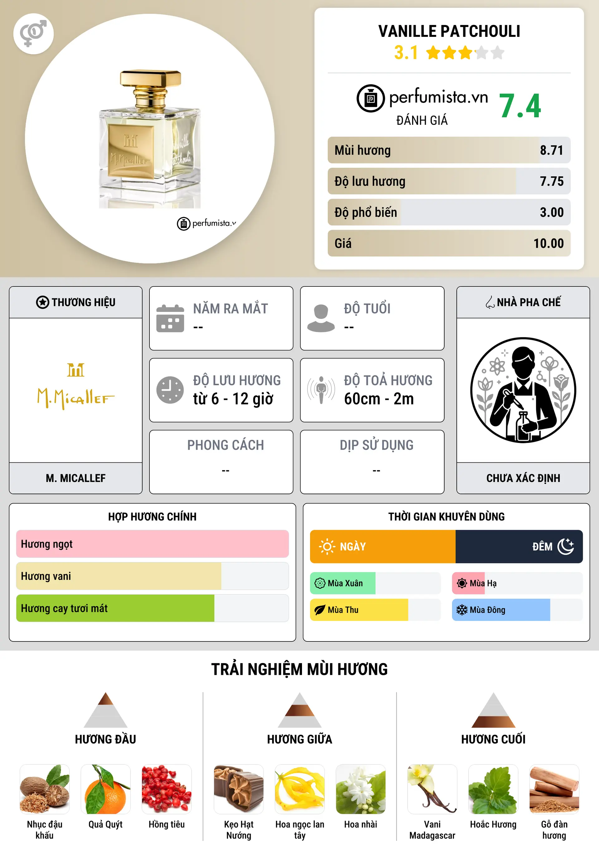 Thông tin chi tiết Vanille Patchouli