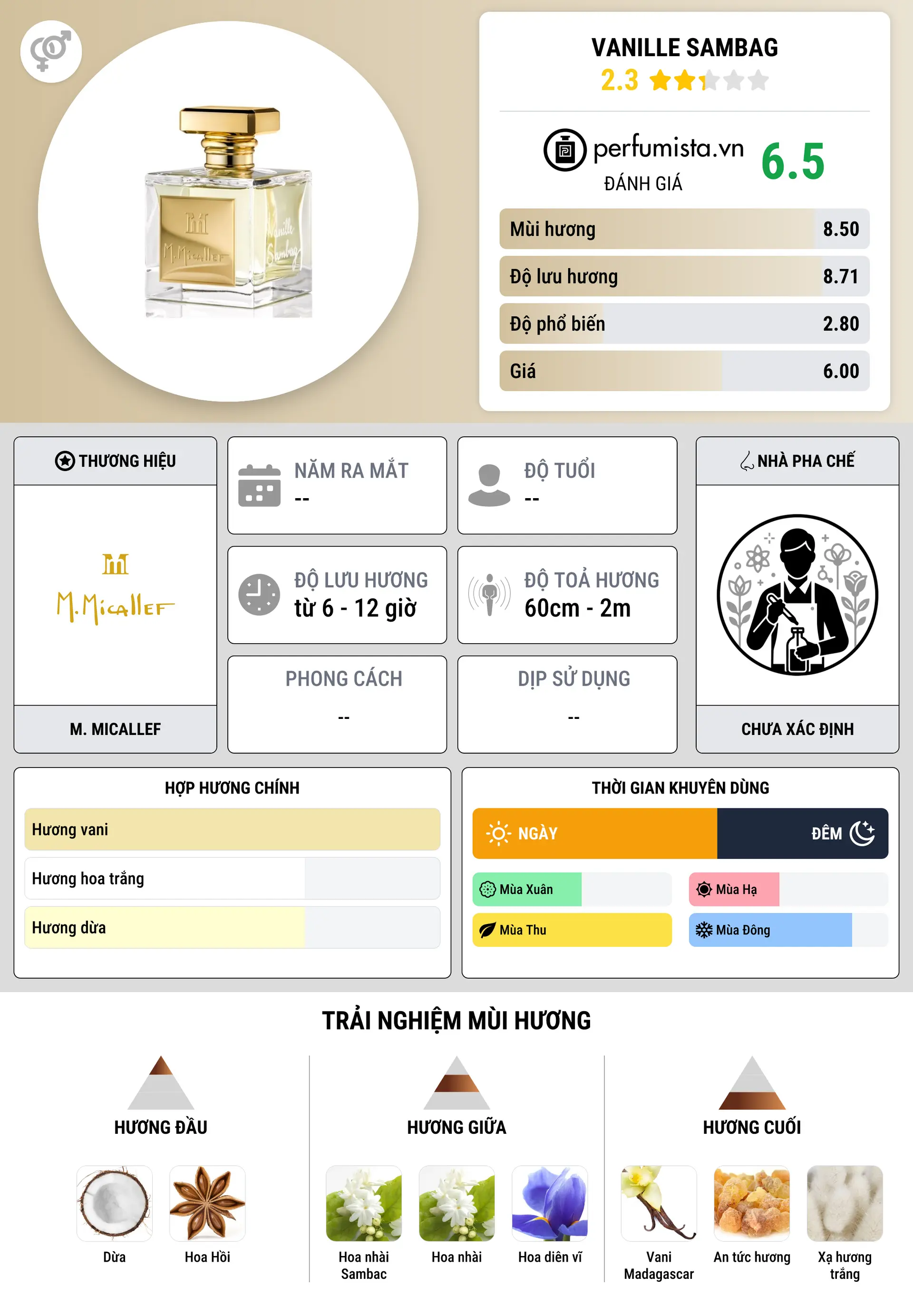 Thông tin chi tiết Vanille Sambag