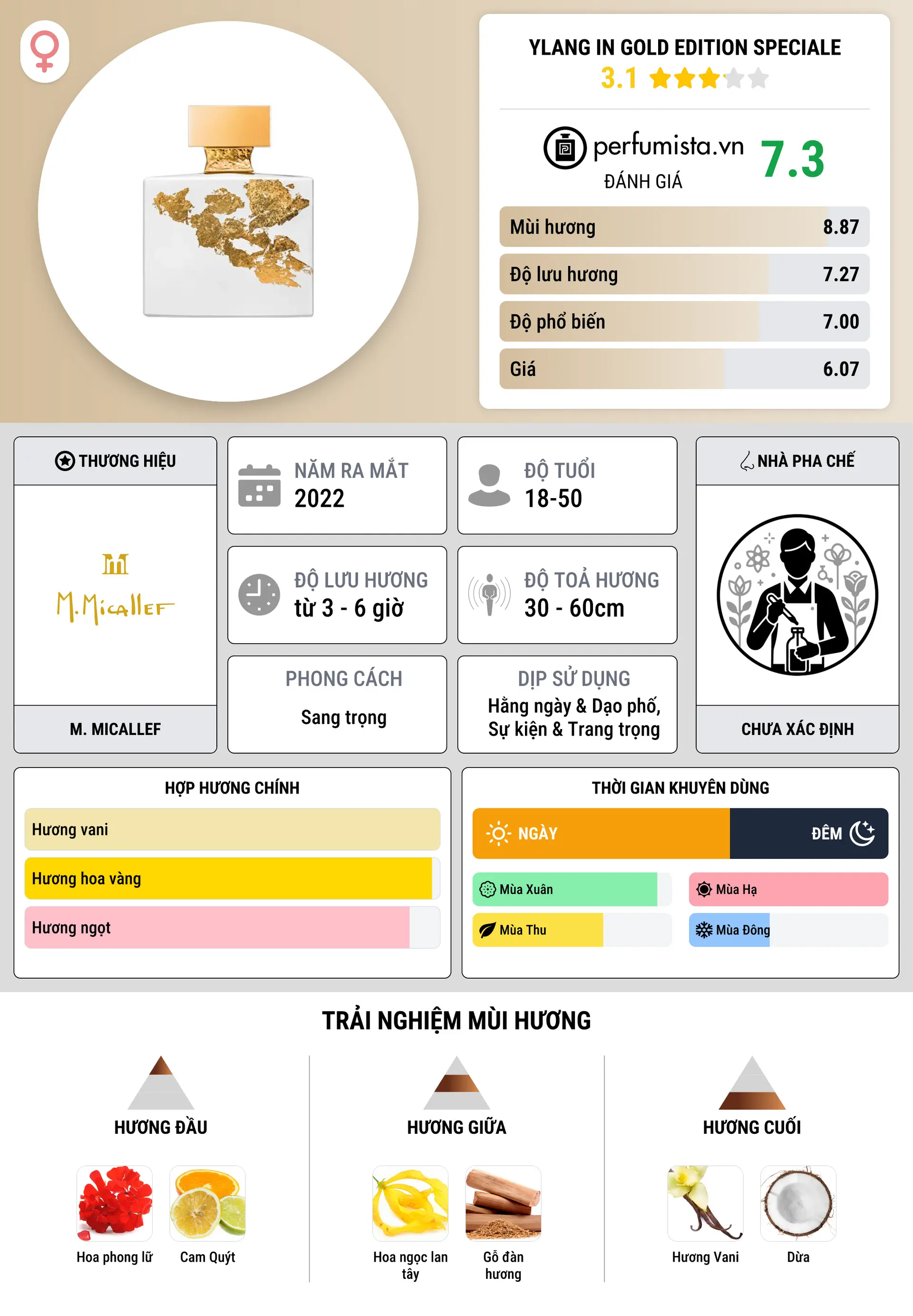 Thông tin chi tiết Ylang In Gold Edition Speciale