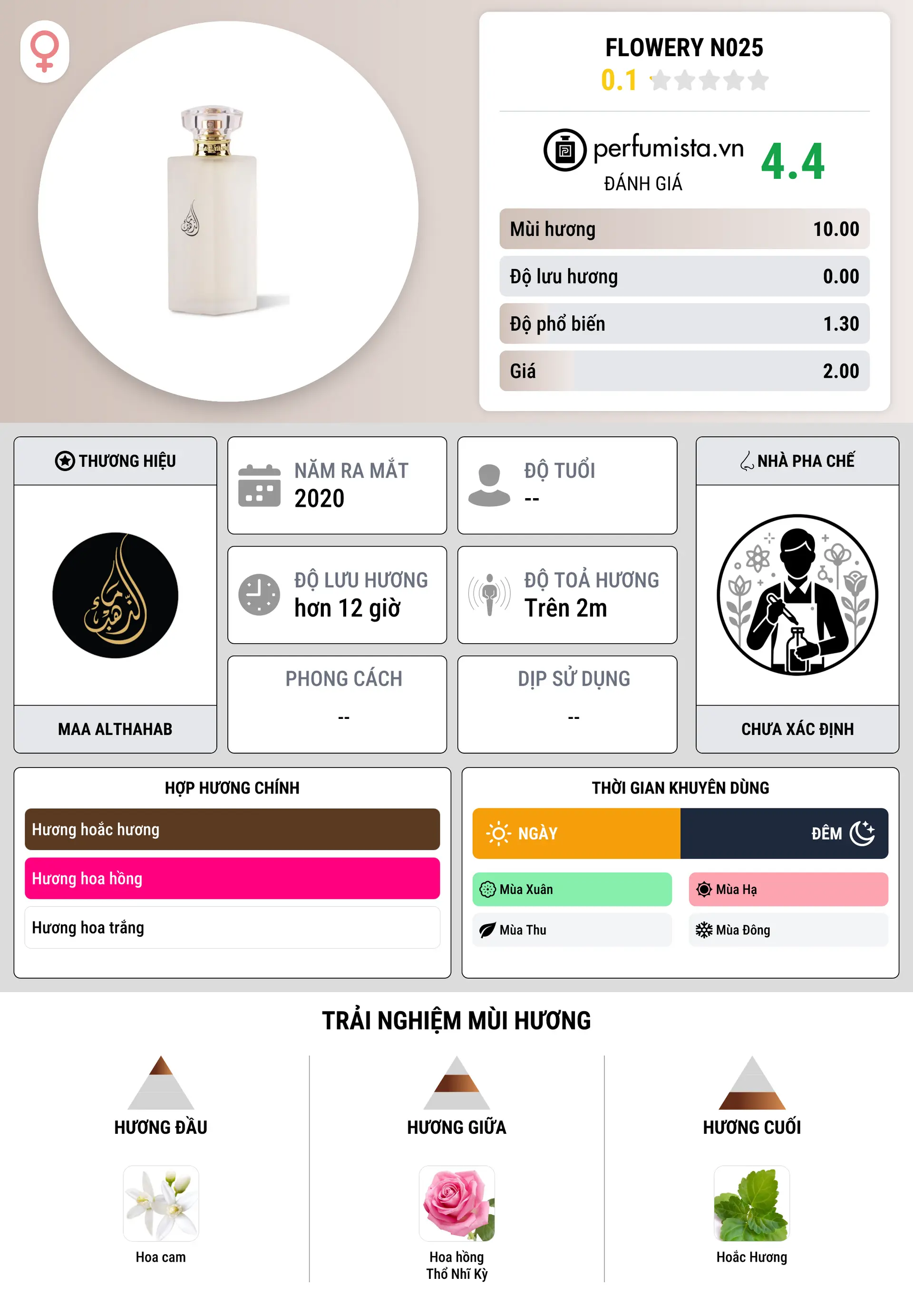 Thông tin chi tiết Flowery N025