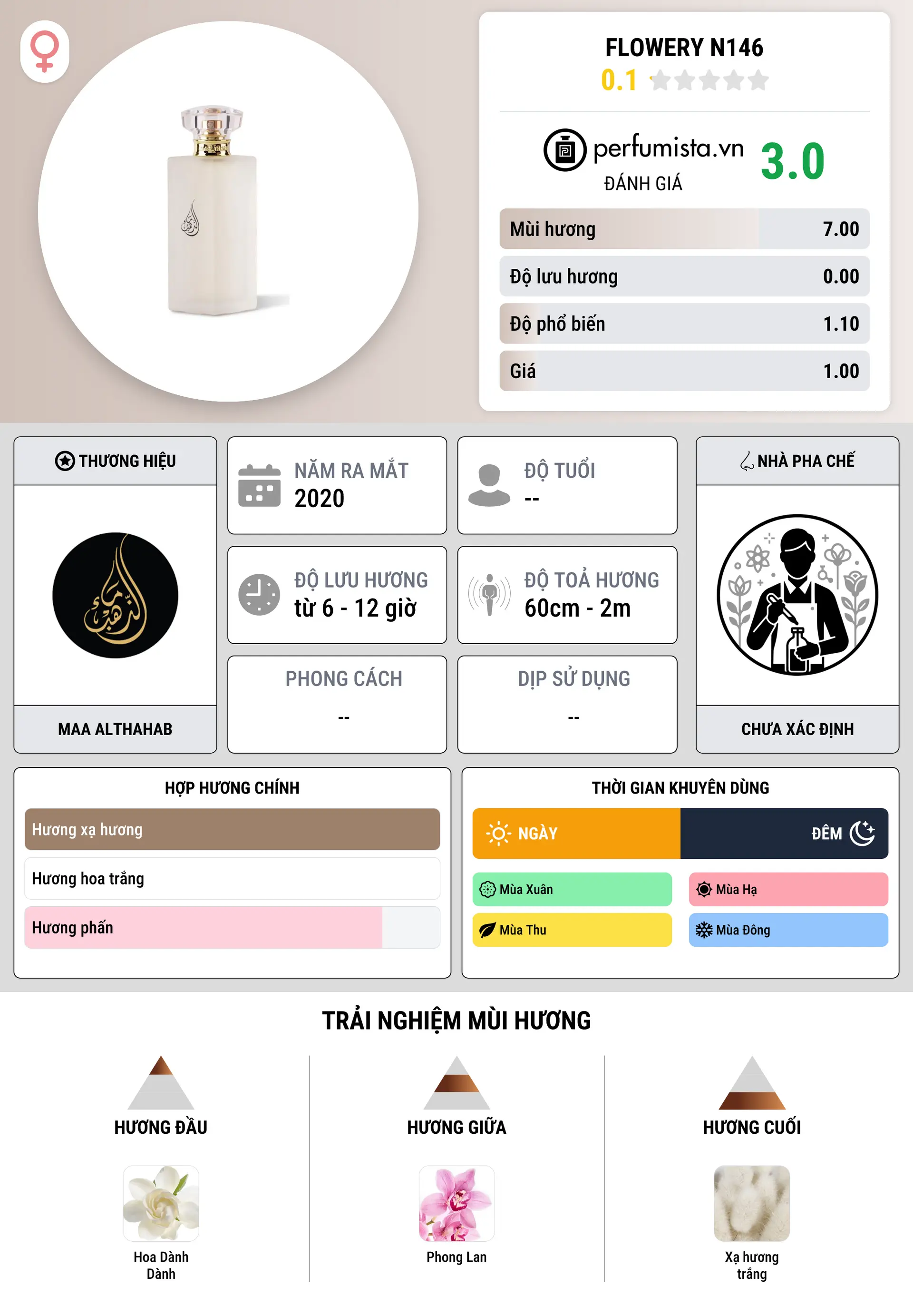 Thông tin chi tiết Flowery N146