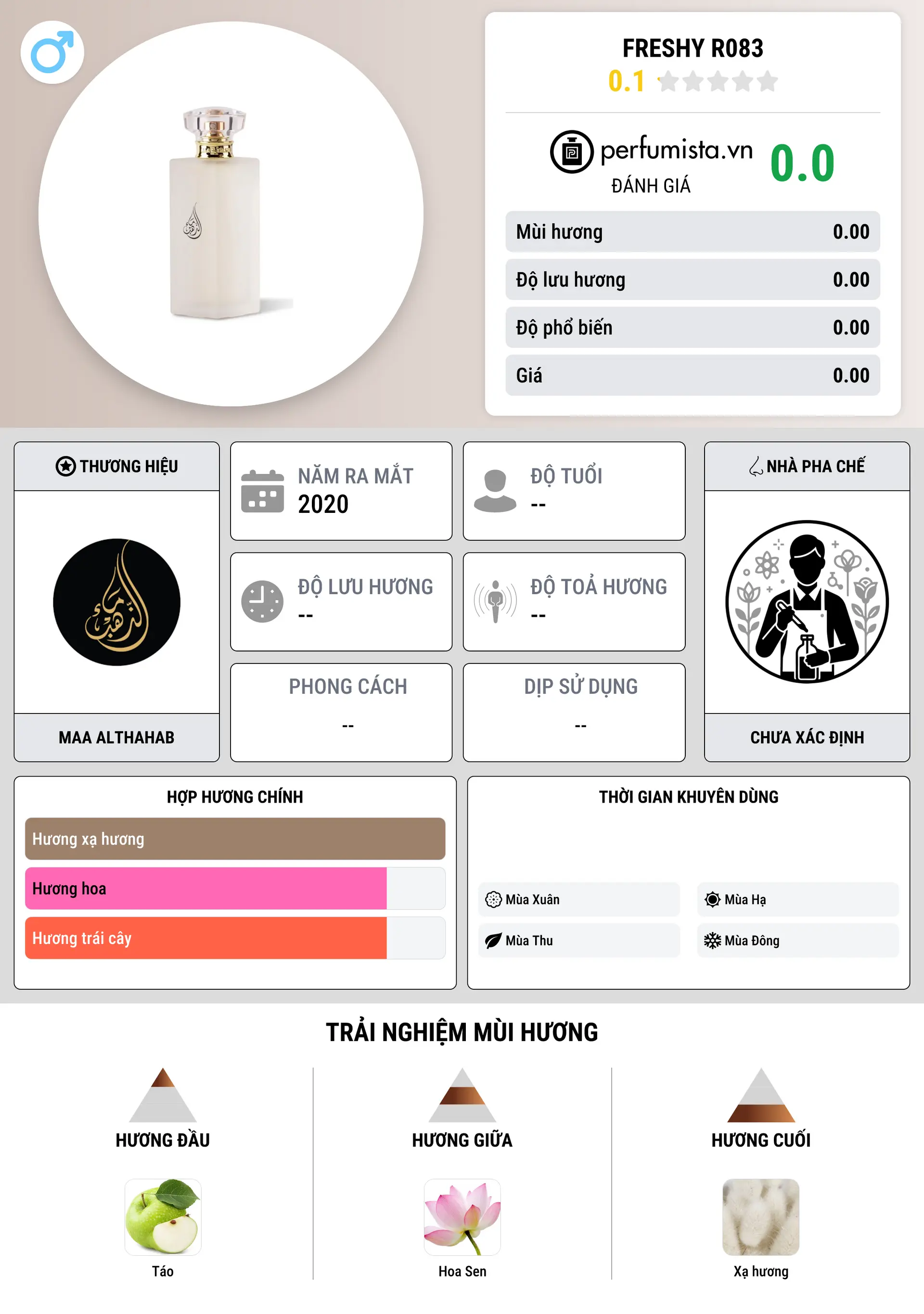 Thông tin chi tiết Freshy R083