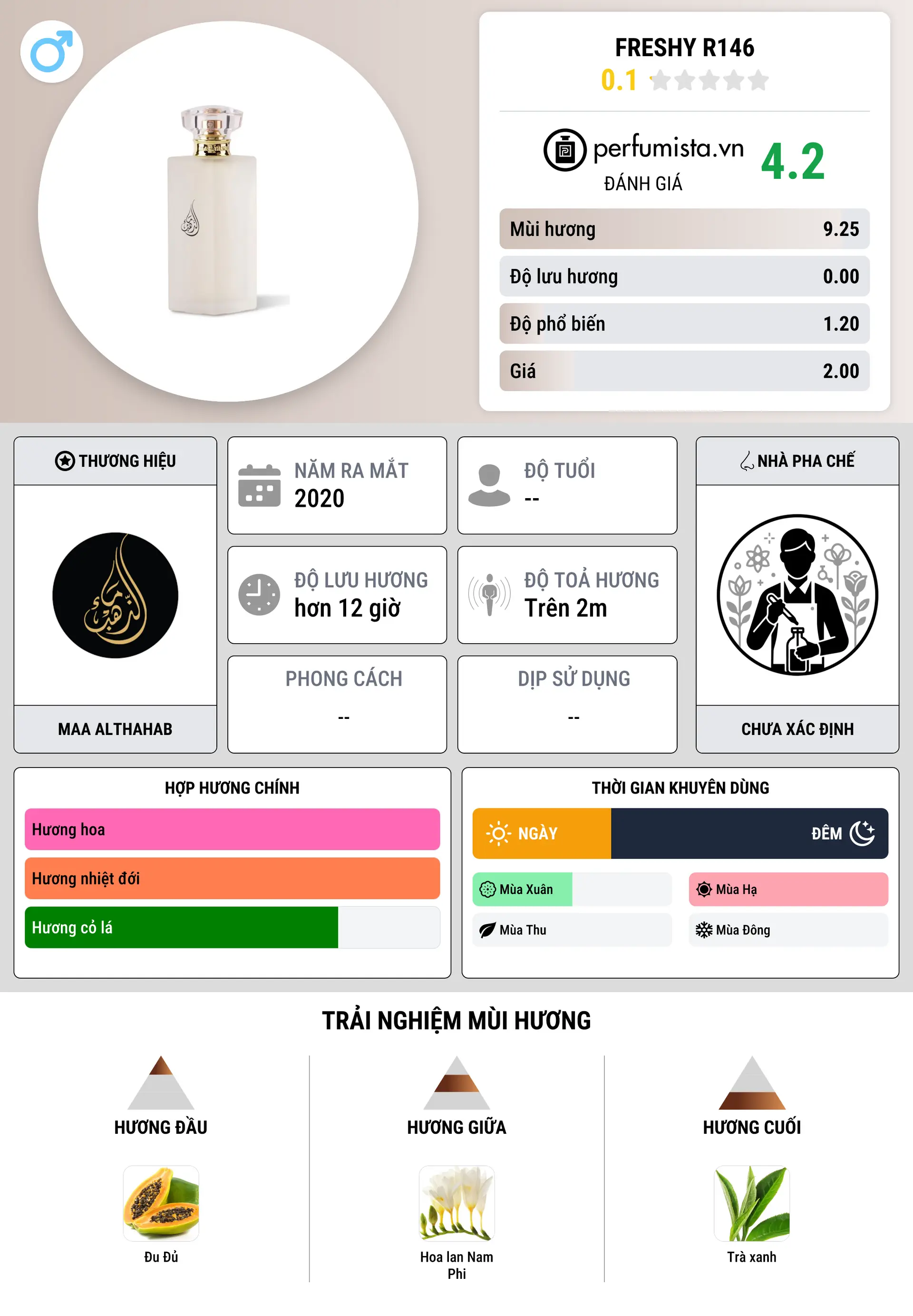 Thông tin chi tiết Freshy R146