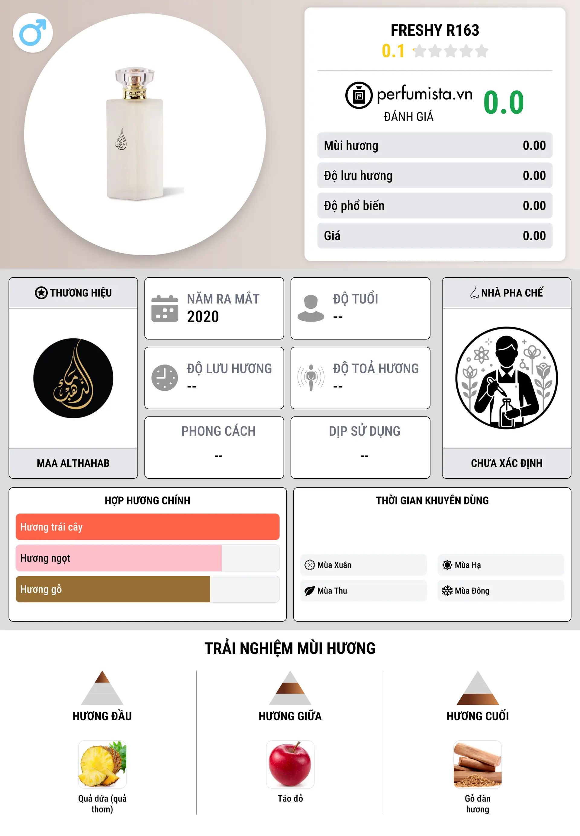 Thông tin chi tiết Freshy R163