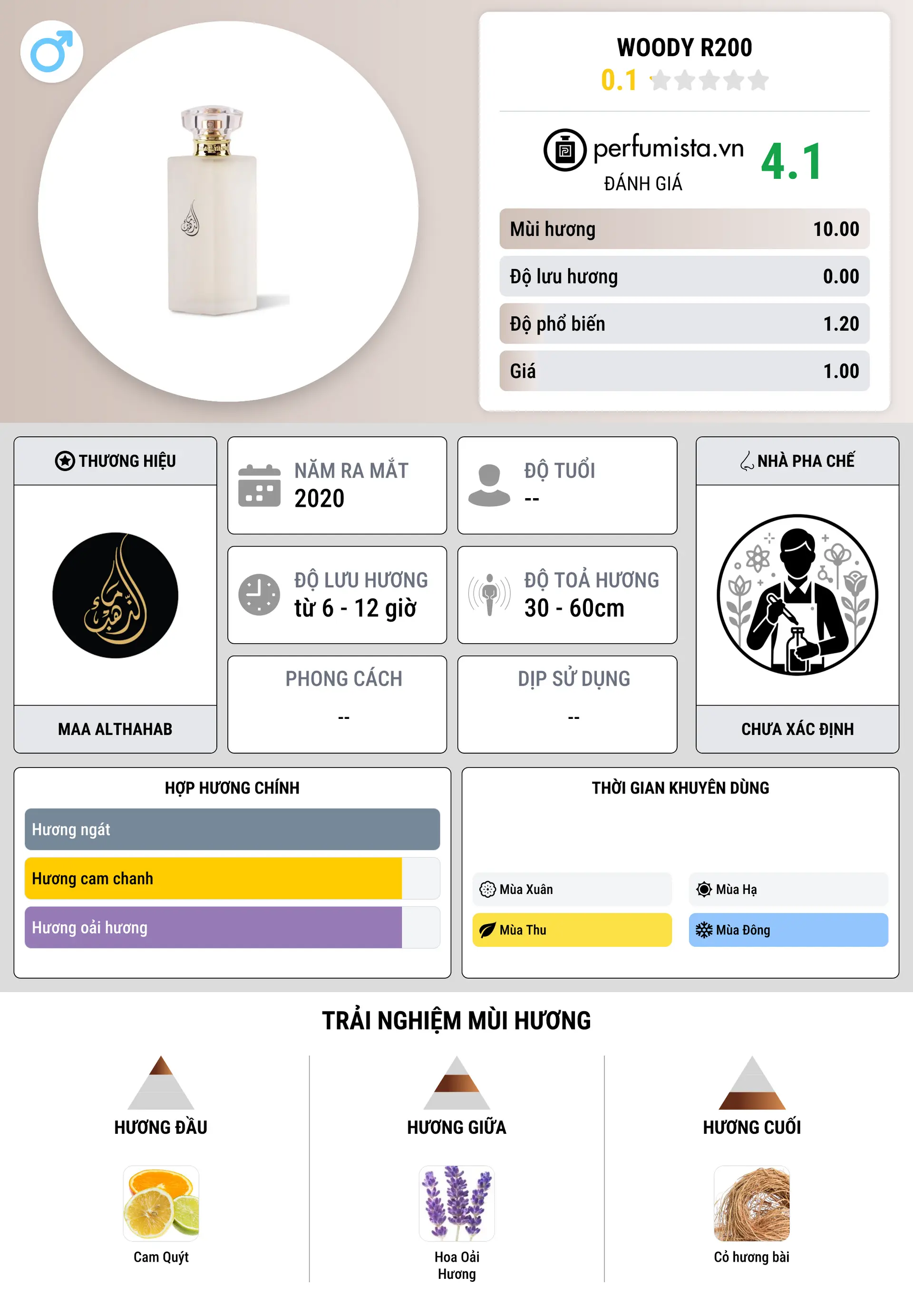 Thông tin chi tiết Woody R200