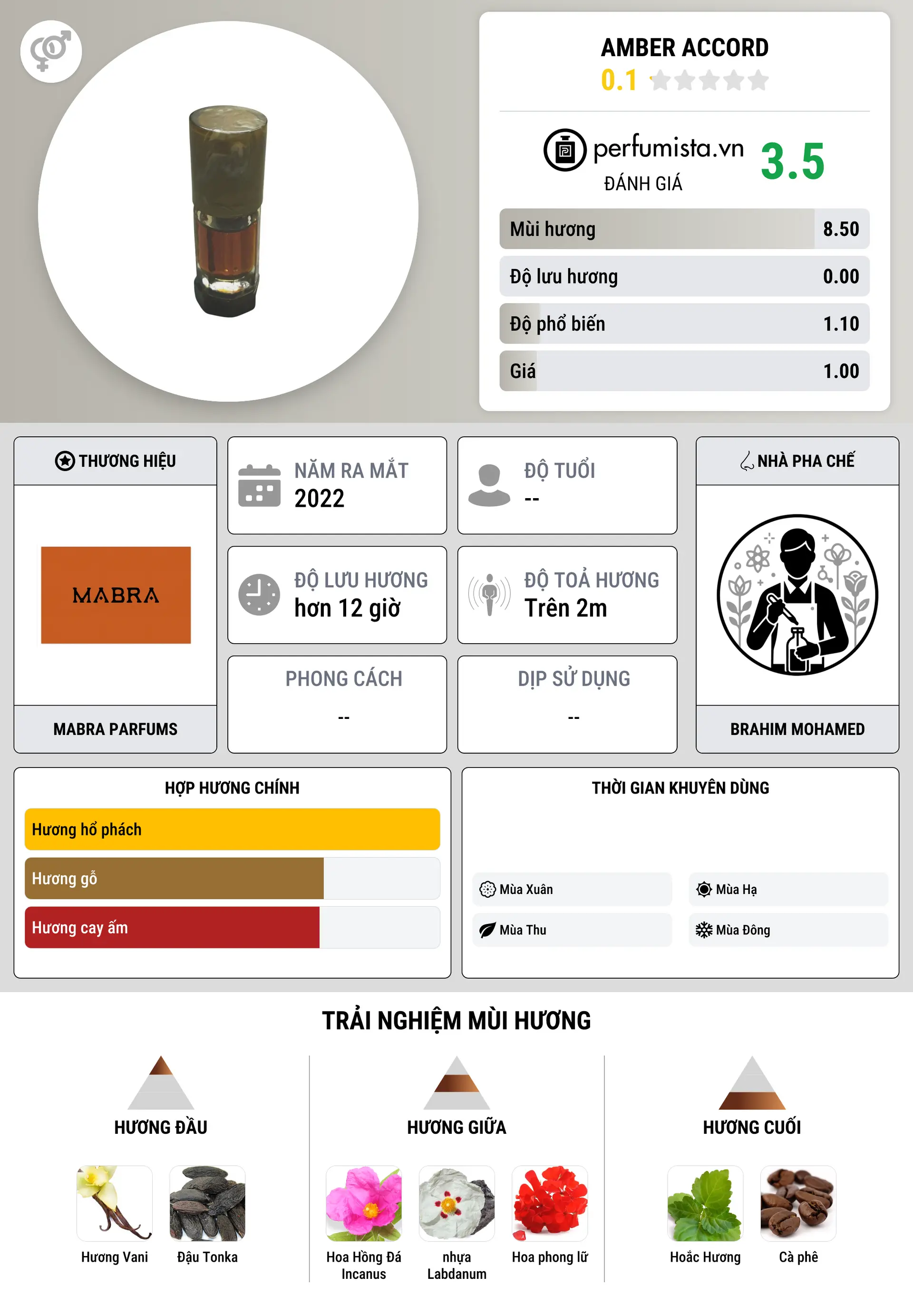 Thông tin chi tiết Amber Accord