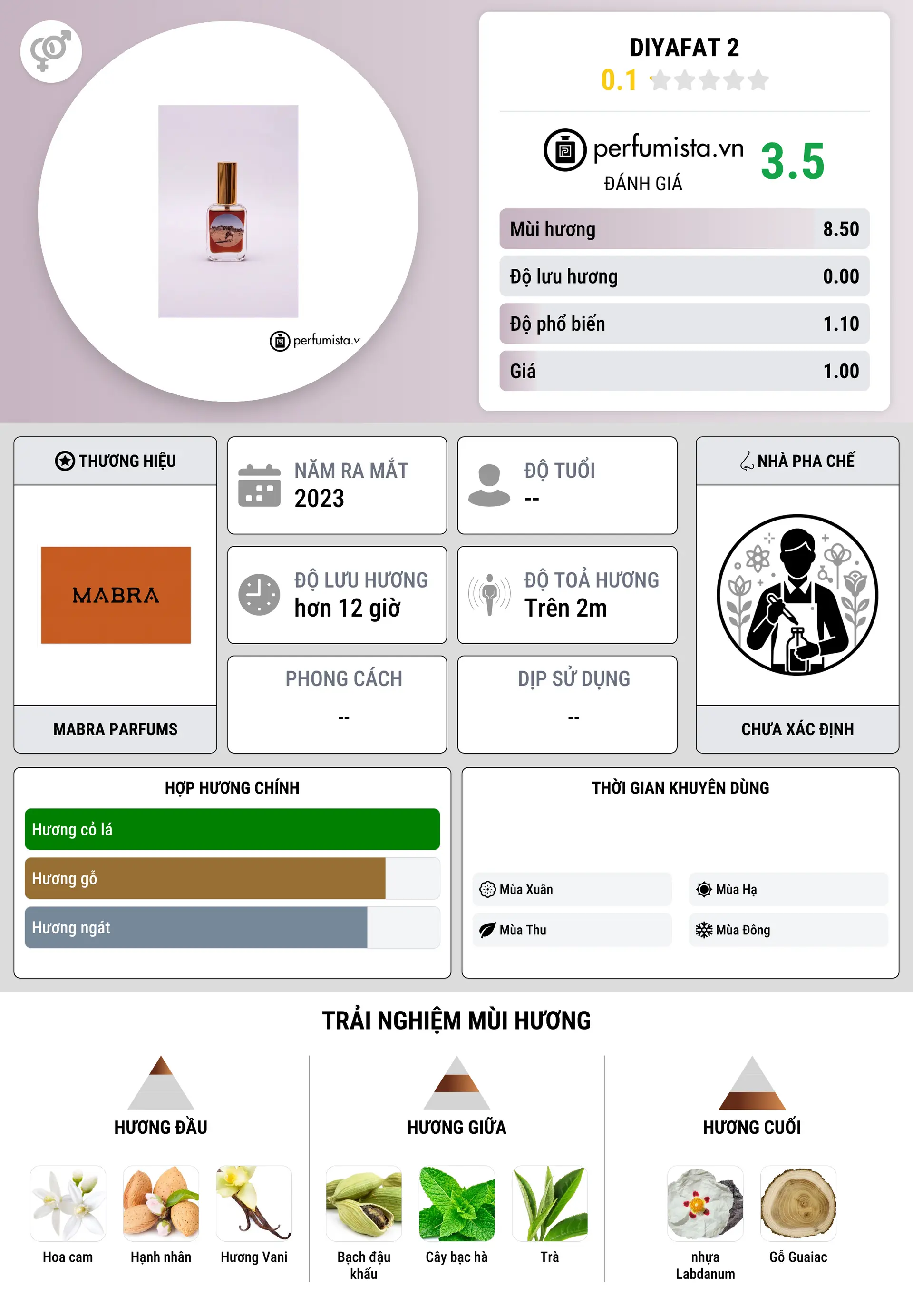 Thông tin chi tiết Diyafat 2