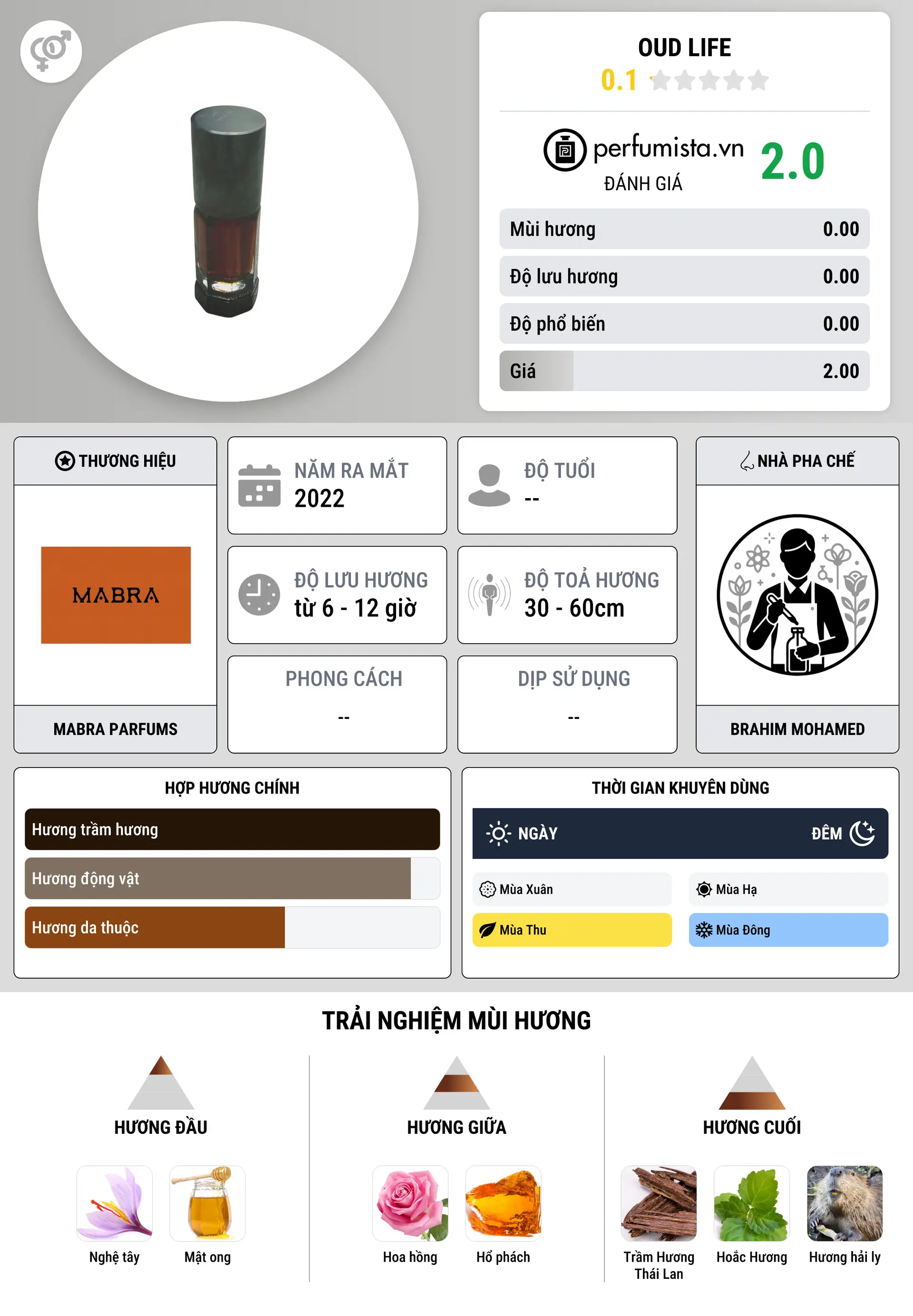 Thông tin chi tiết Oud Life