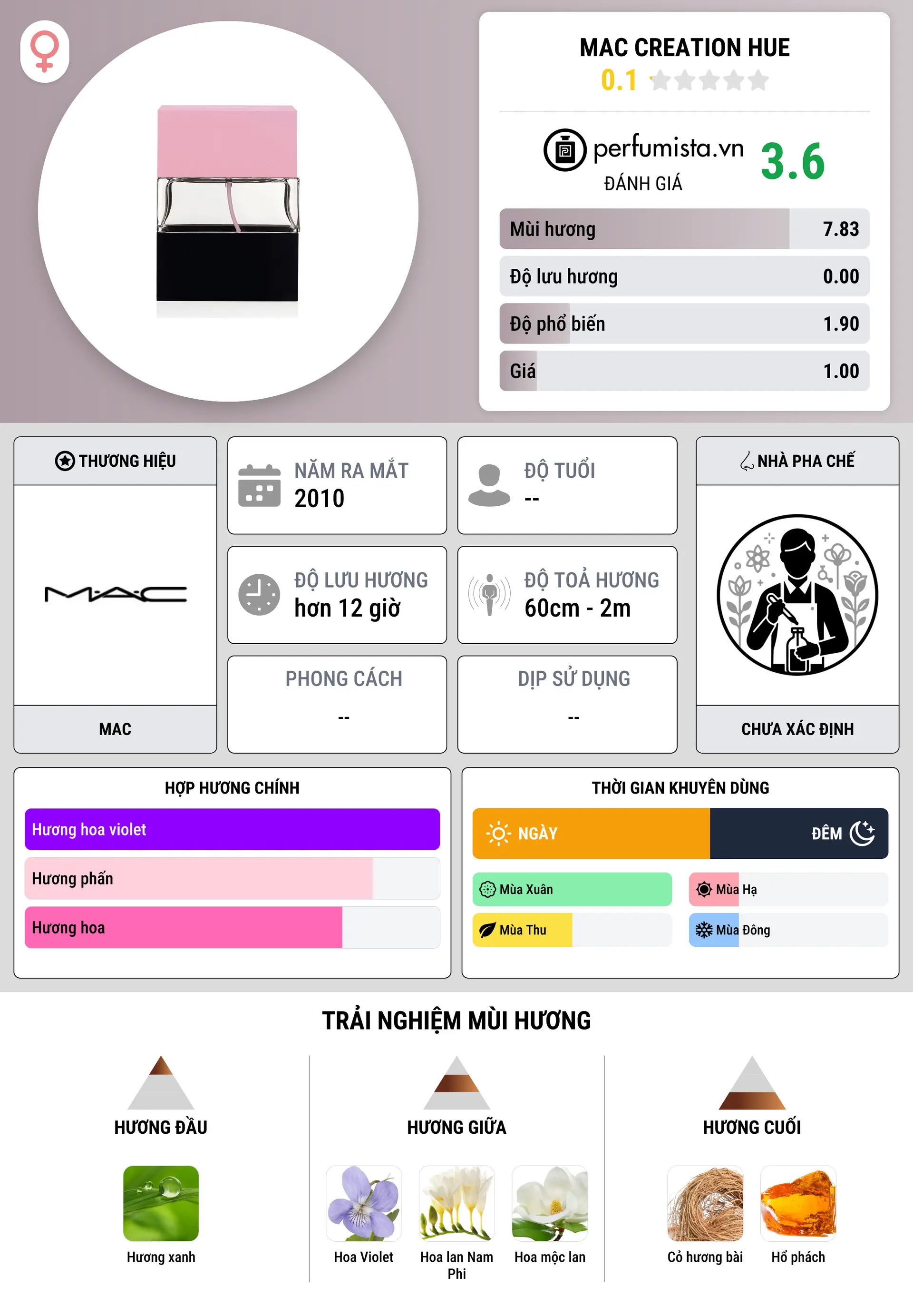Thông tin chi tiết MAC Creation Hue