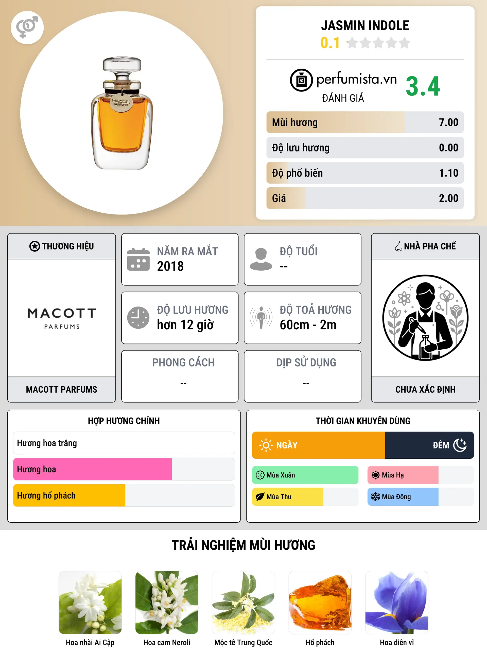 Thông tin chi tiết Jasmin Indole
