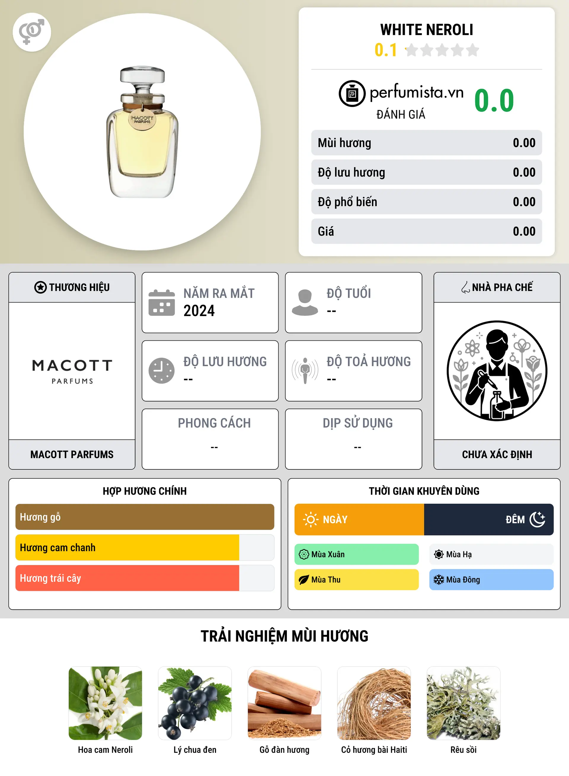 Thông tin chi tiết White Neroli