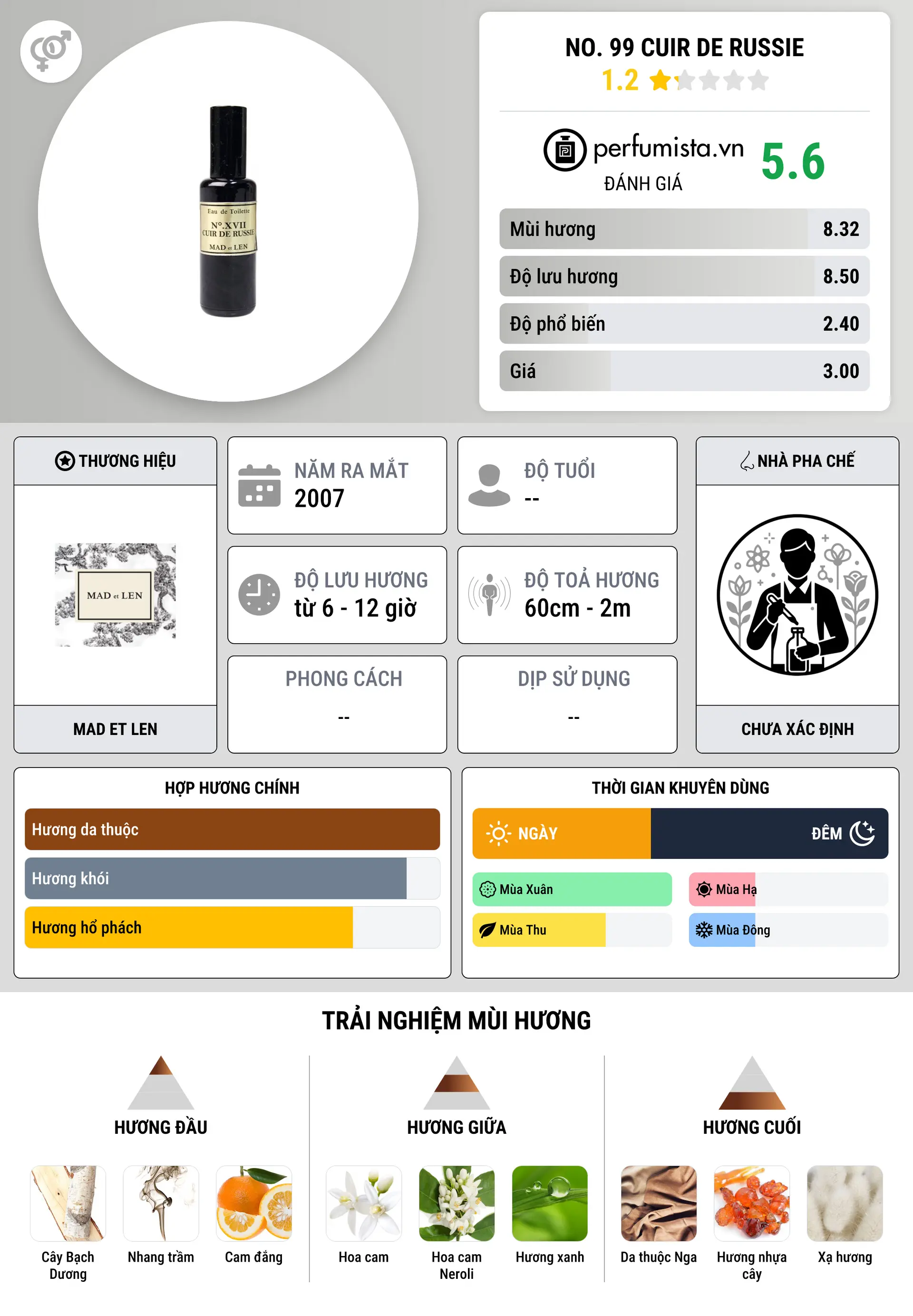 Thông tin chi tiết No. 99 Cuir de Russie