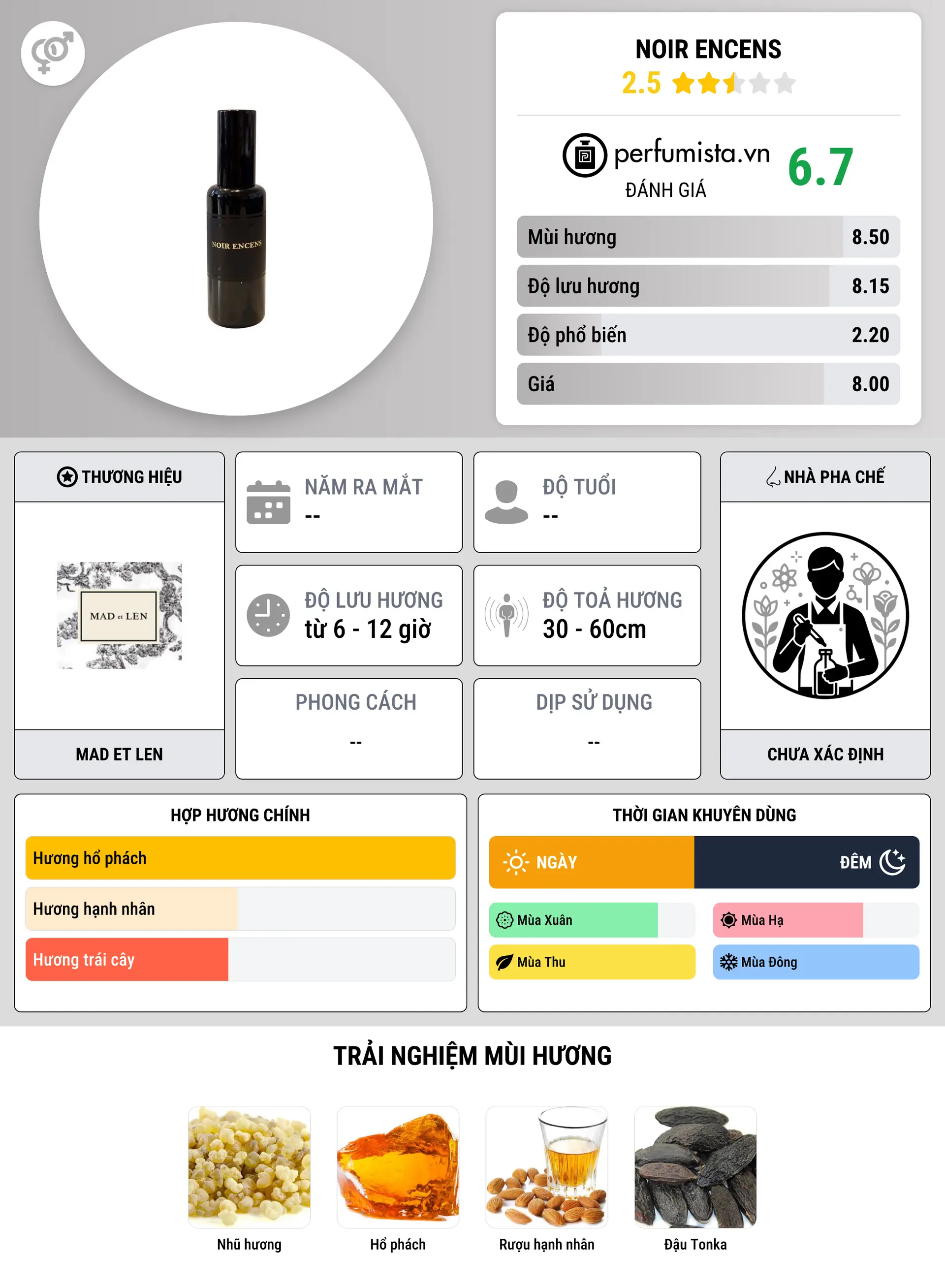 Thông tin chi tiết Noir Encens