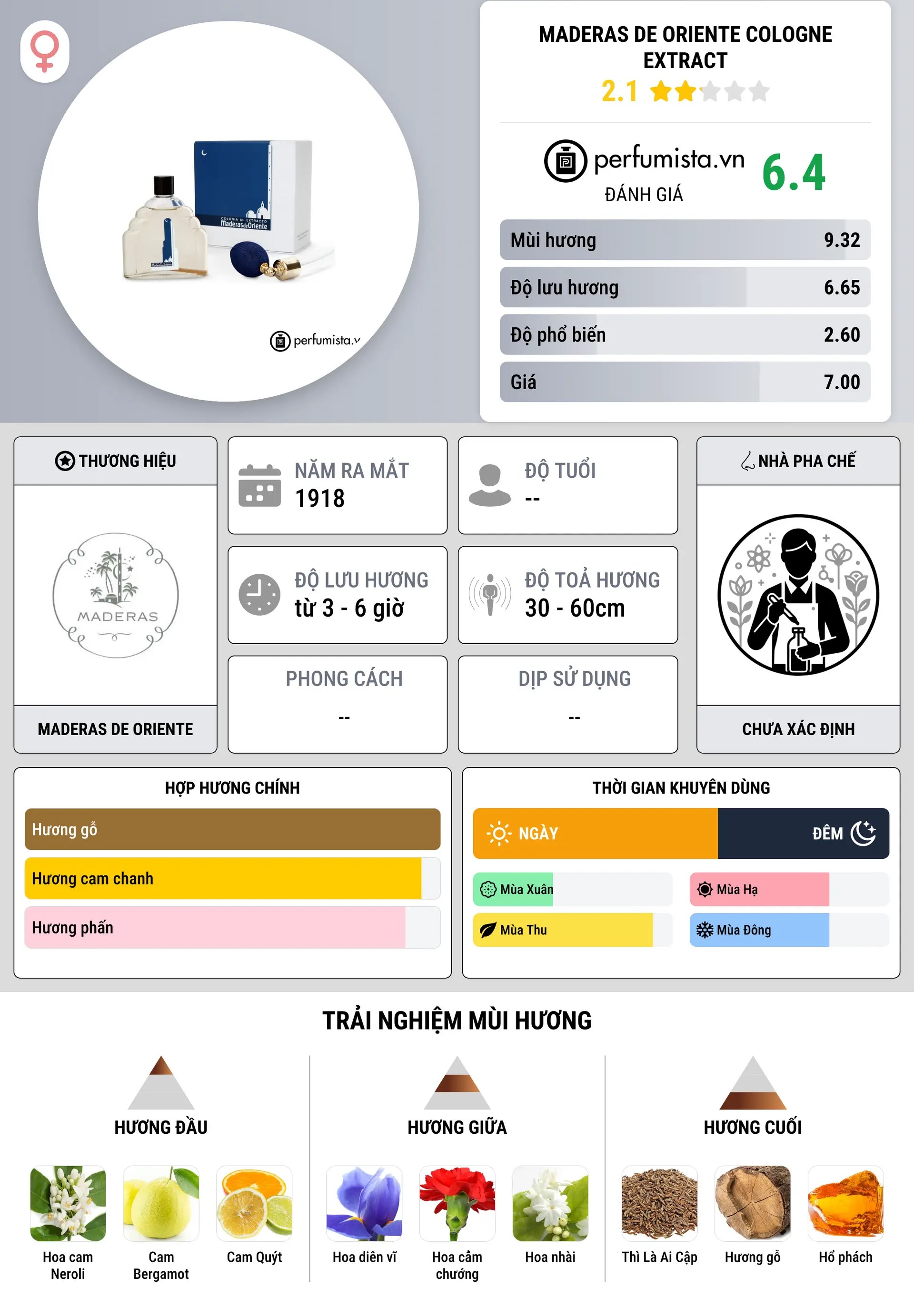 Thông tin chi tiết Maderas de Oriente Cologne Extract