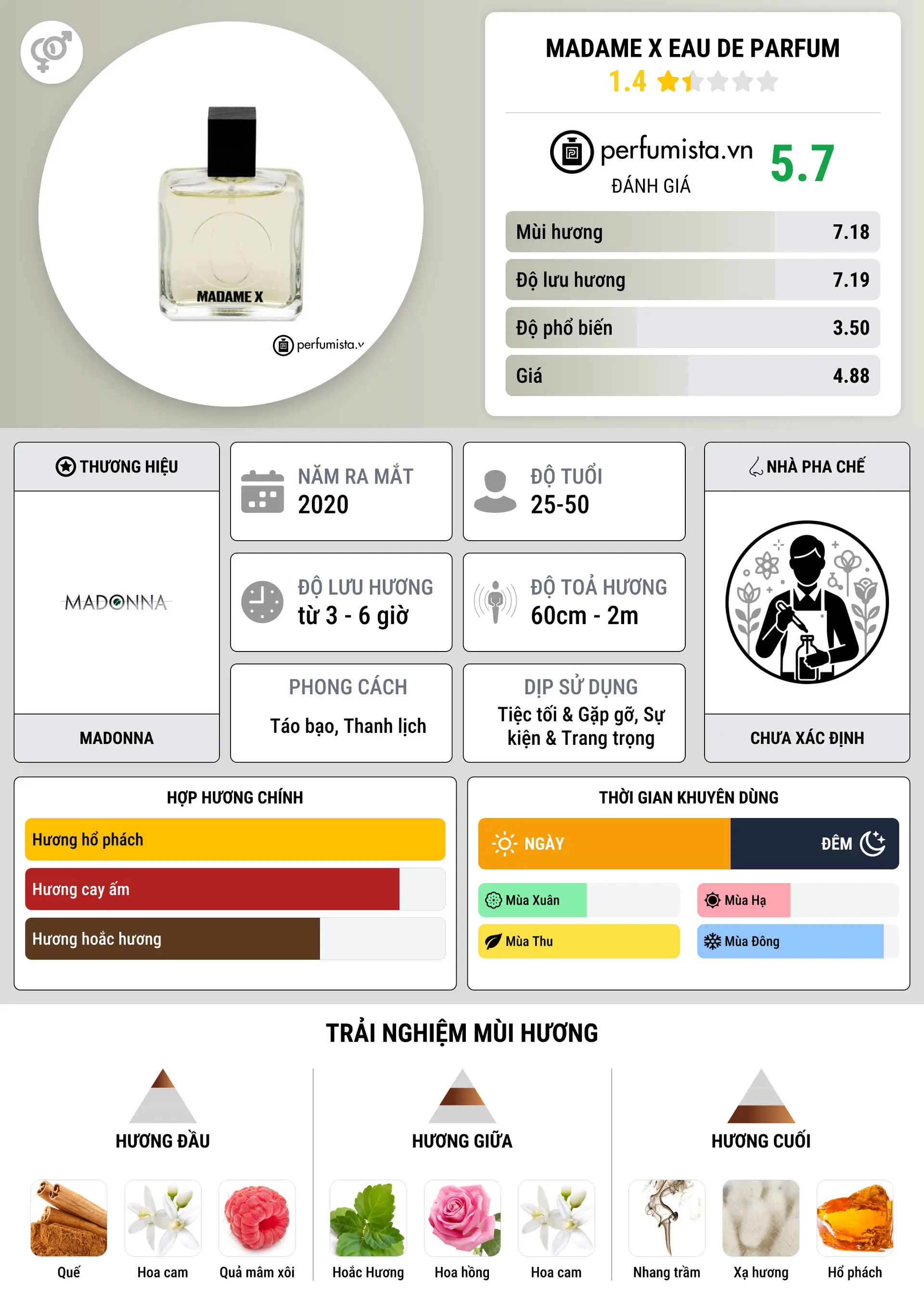 Thông tin chi tiết Madame X Eau de Parfum