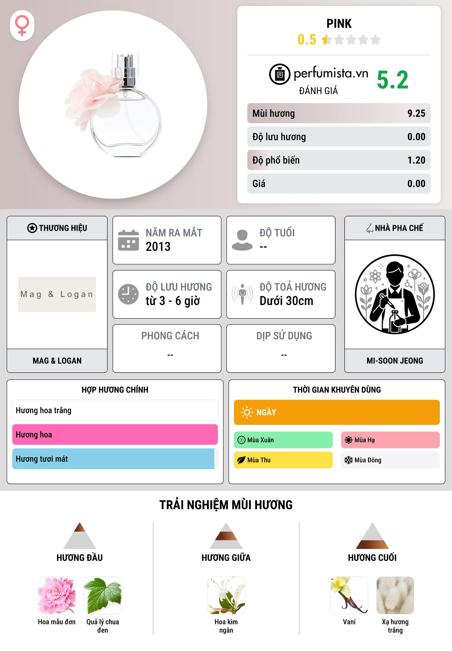 Thông tin chi tiết Pink