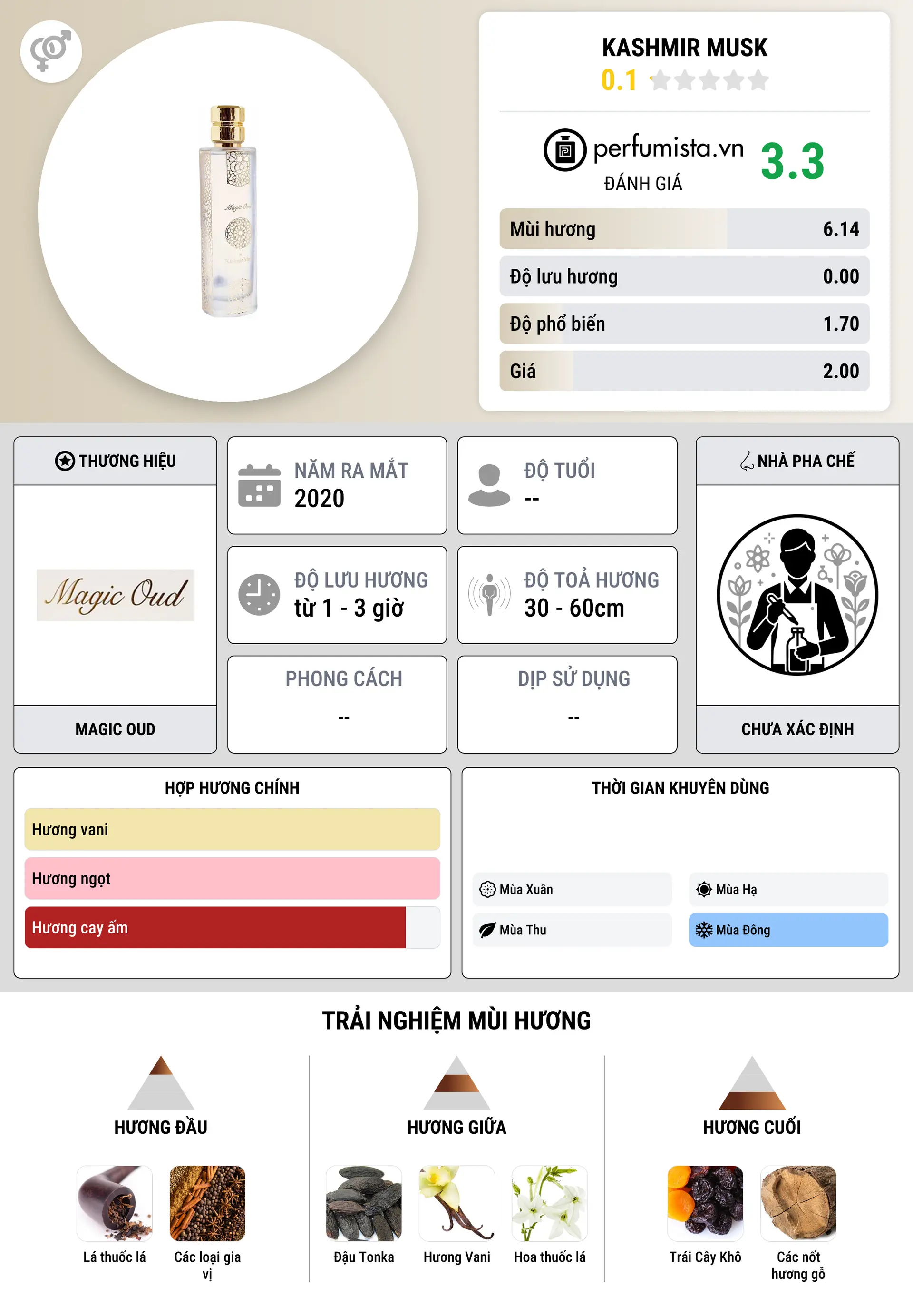 Thông tin chi tiết Kashmir Musk