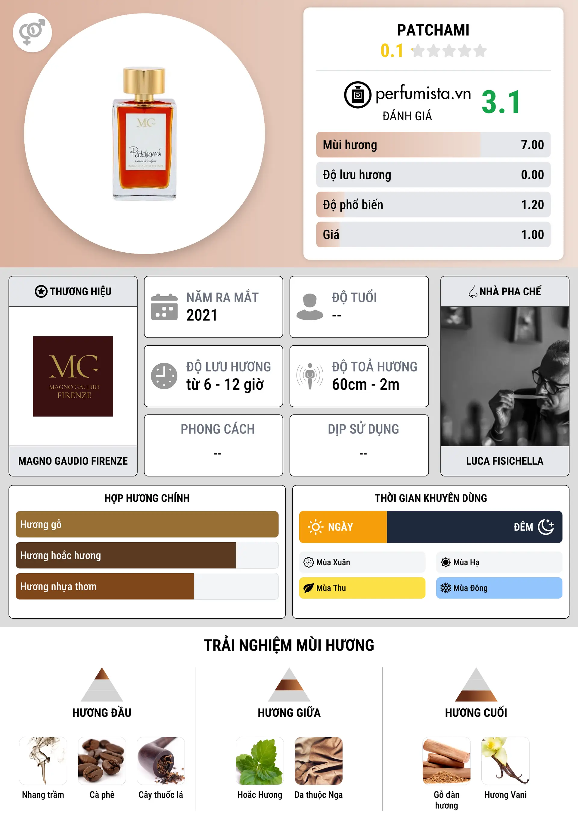 Thông tin chi tiết Patchami