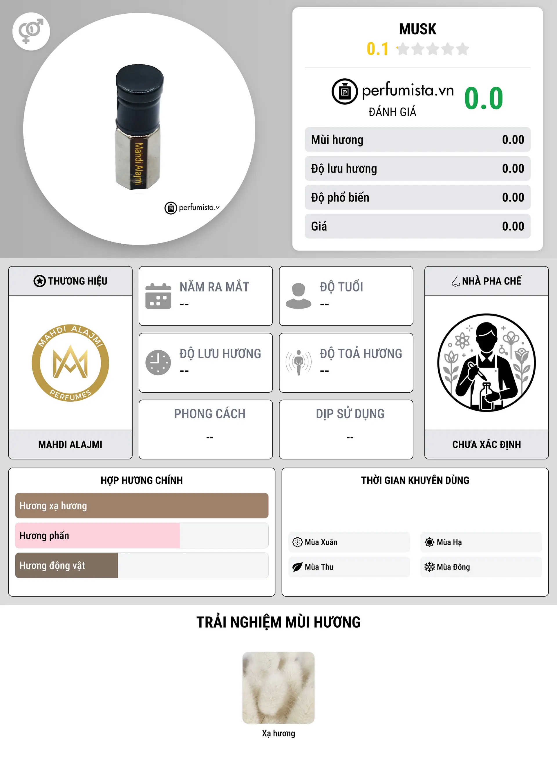Thông tin chi tiết Musk