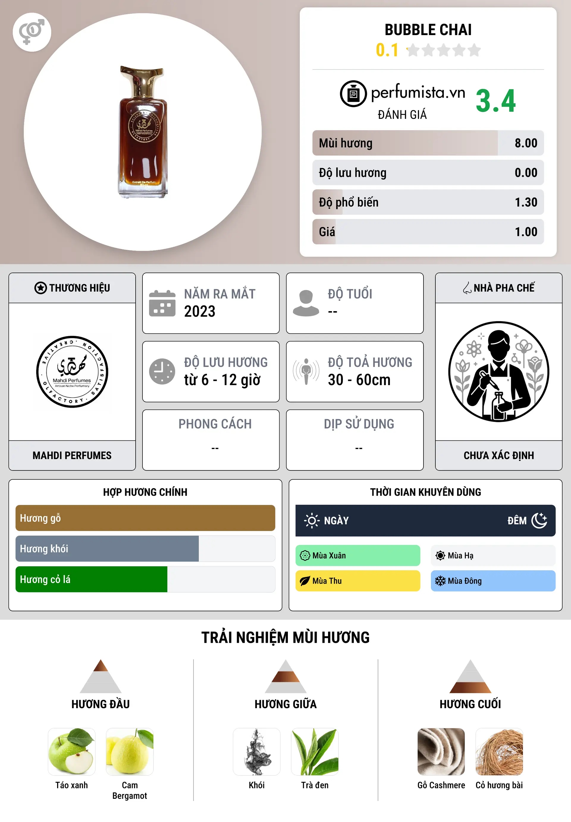 Thông tin chi tiết Bubble Chai