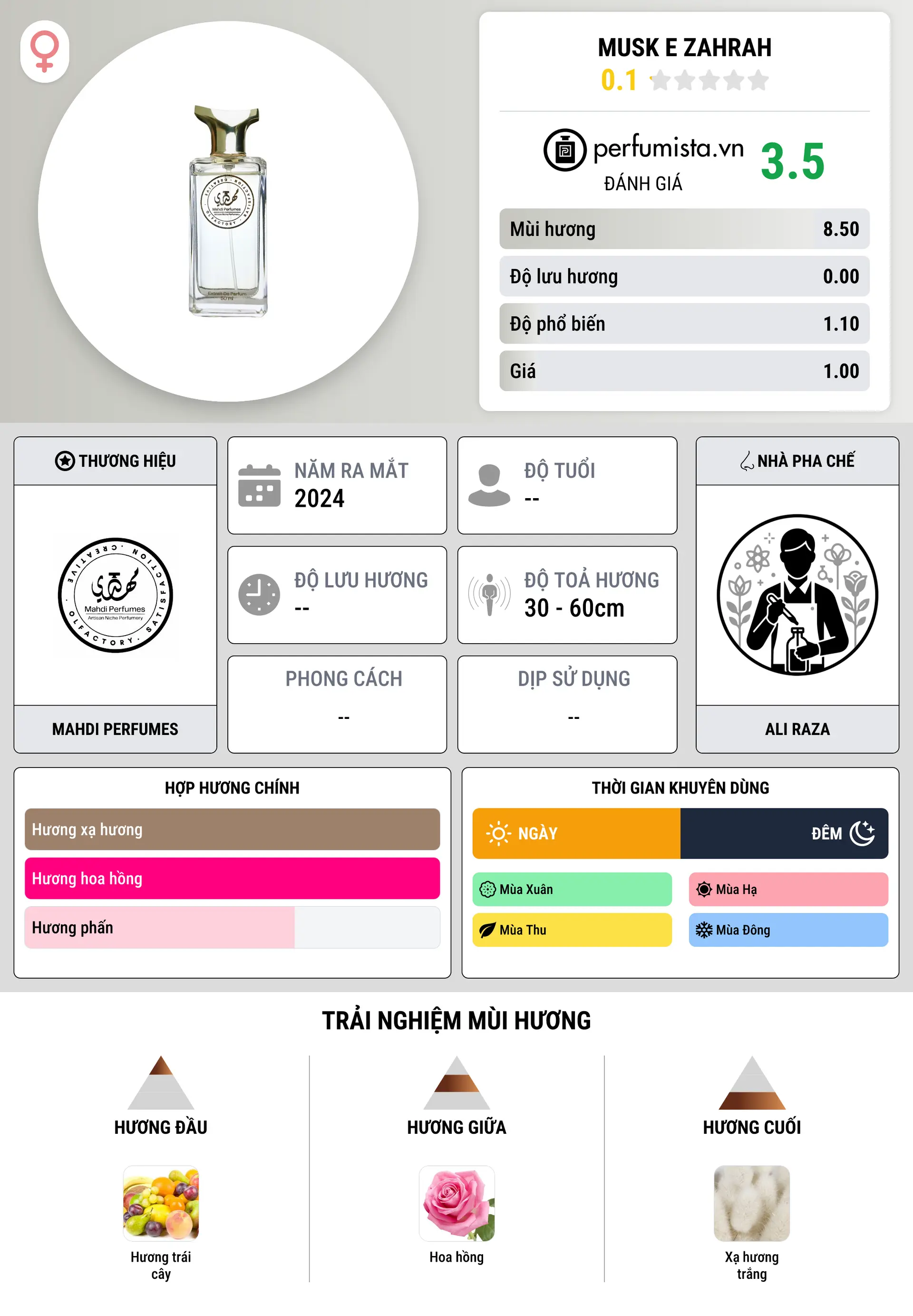 Thông tin chi tiết Musk E Zahrah