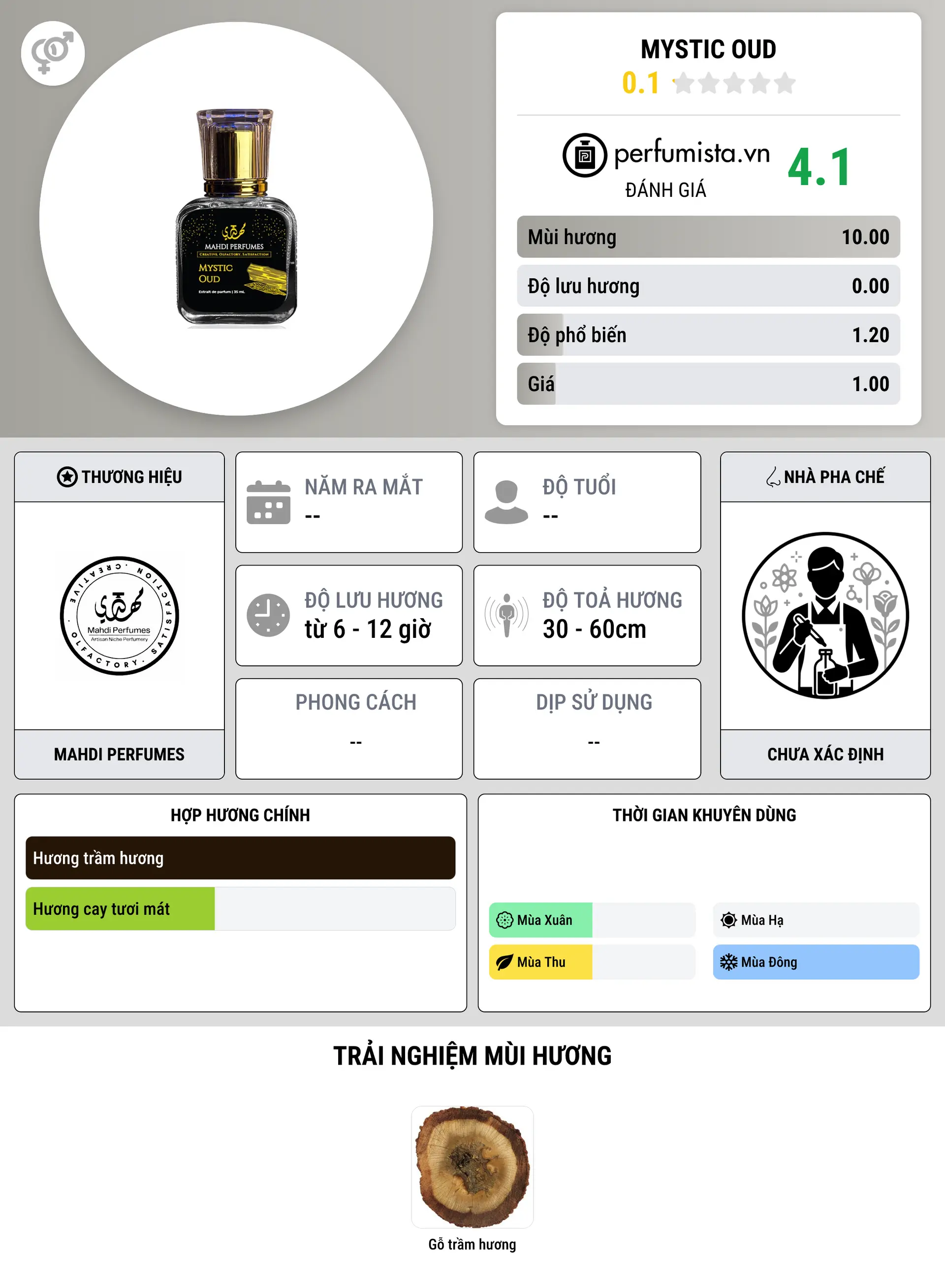 Thông tin chi tiết Mystic Oud