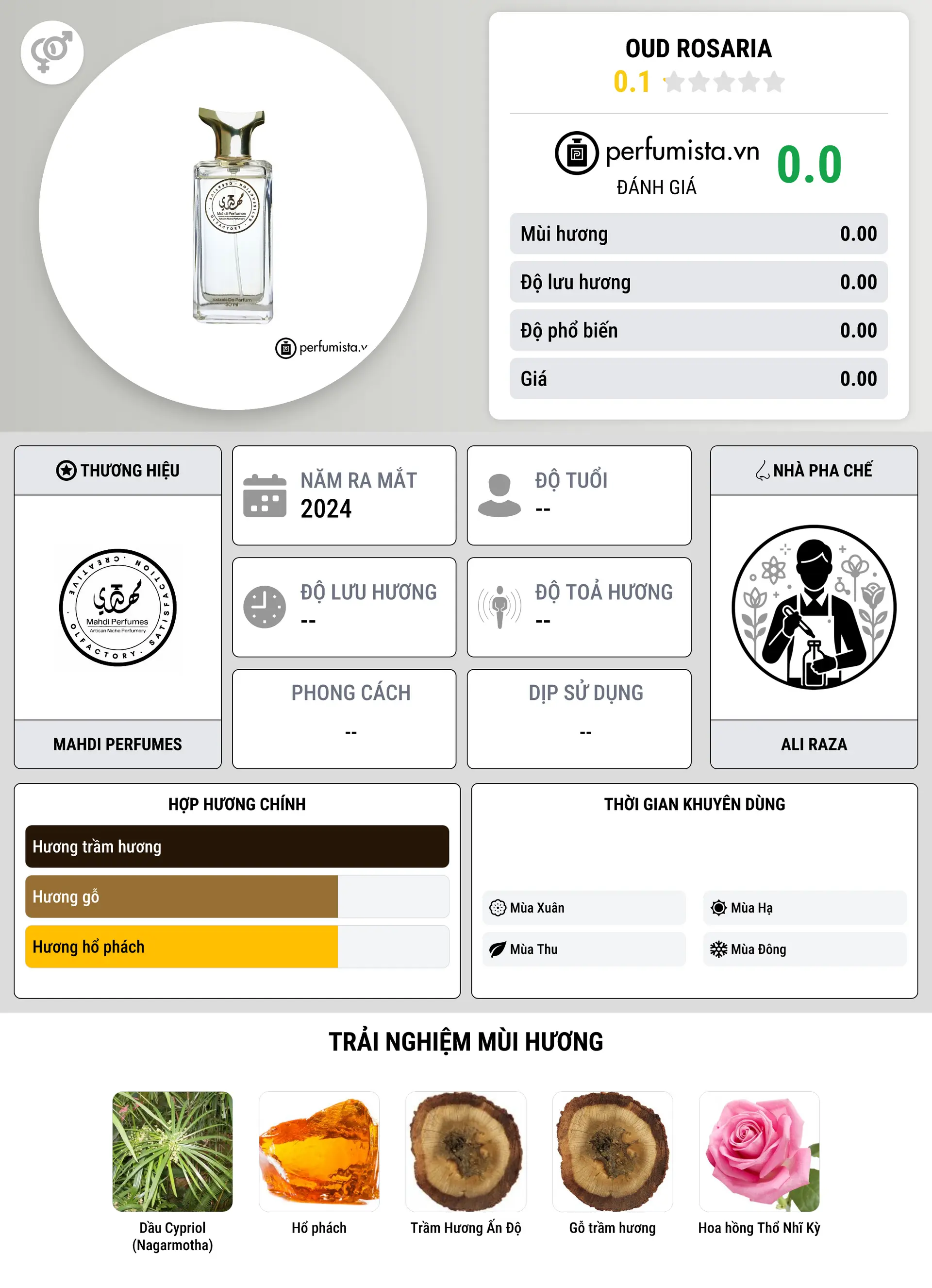 Thông tin chi tiết Oud Rosaria