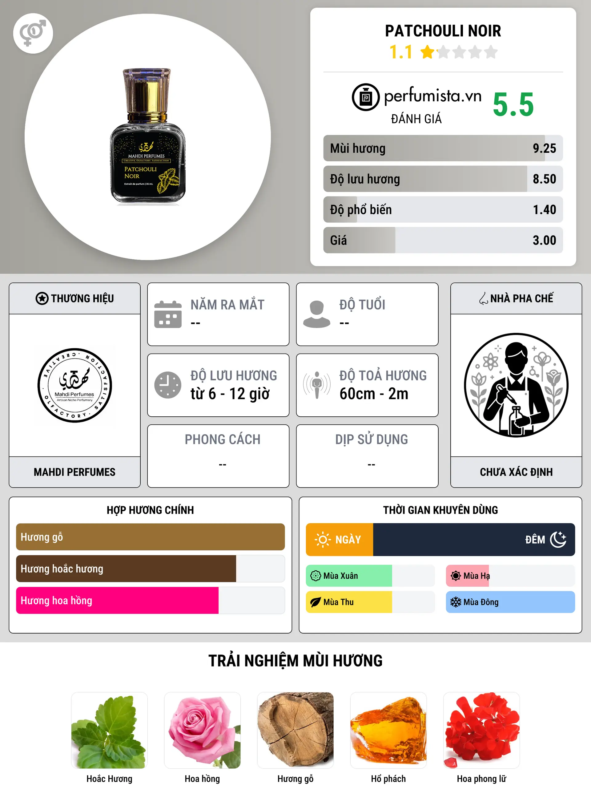Thông tin chi tiết Patchouli Noir