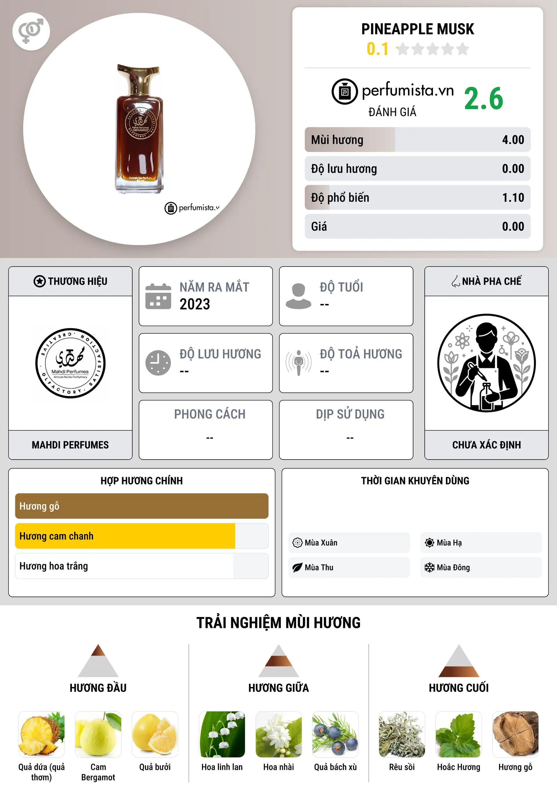 Thông tin chi tiết Pineapple Musk
