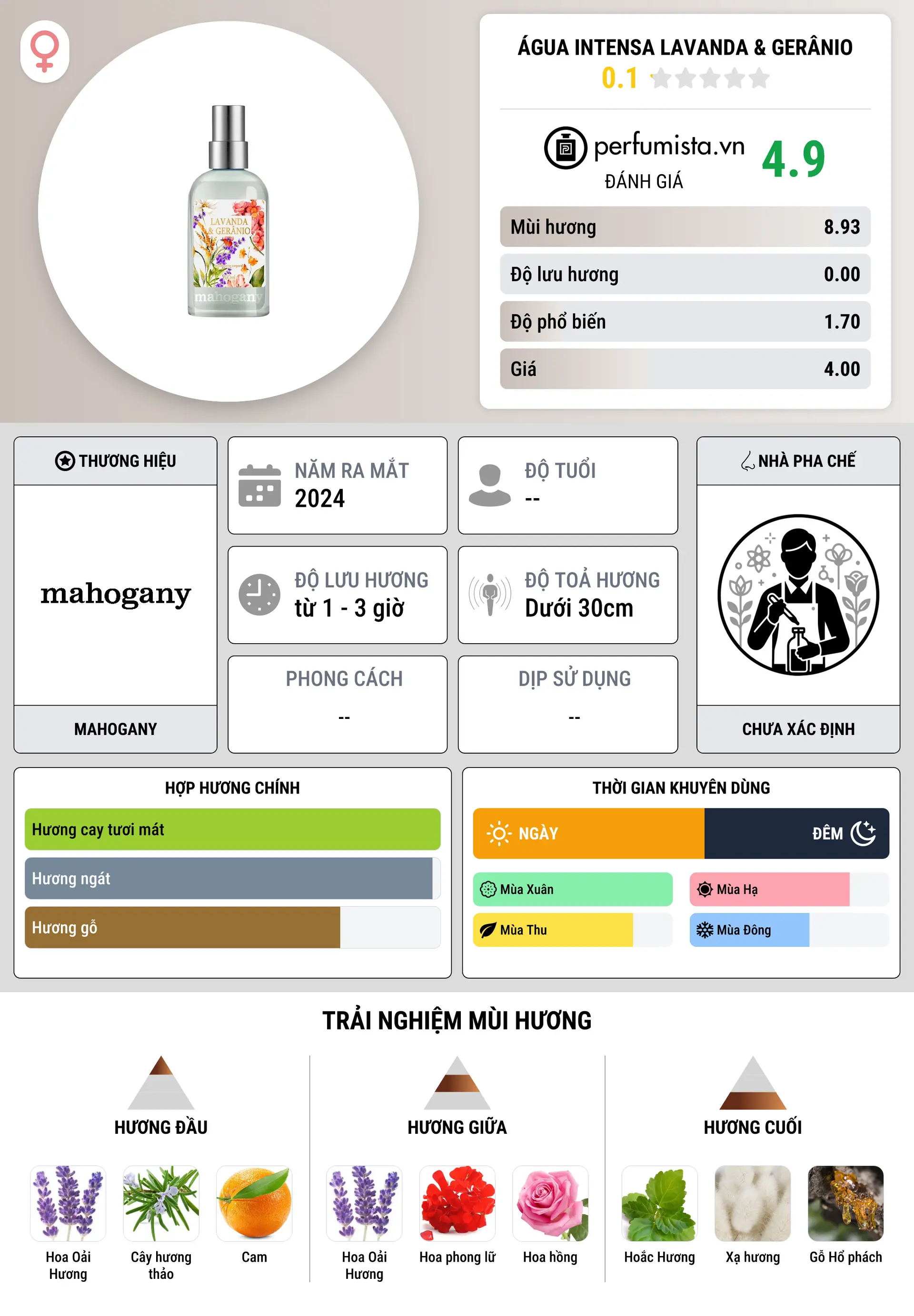 Thông tin chi tiết Água Intensa Lavanda & Gerânio