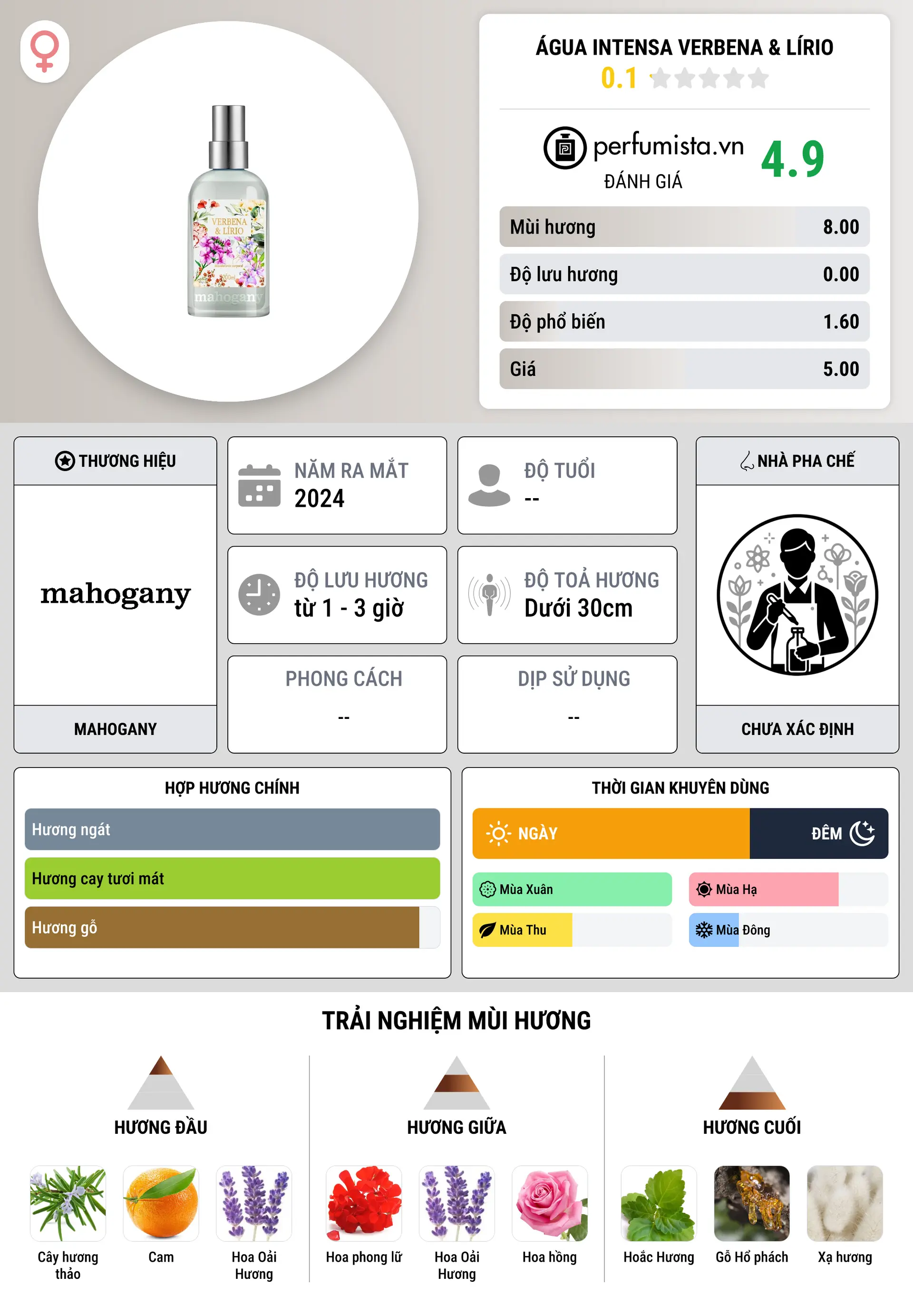 Thông tin chi tiết Água Intensa Verbena & Lírio