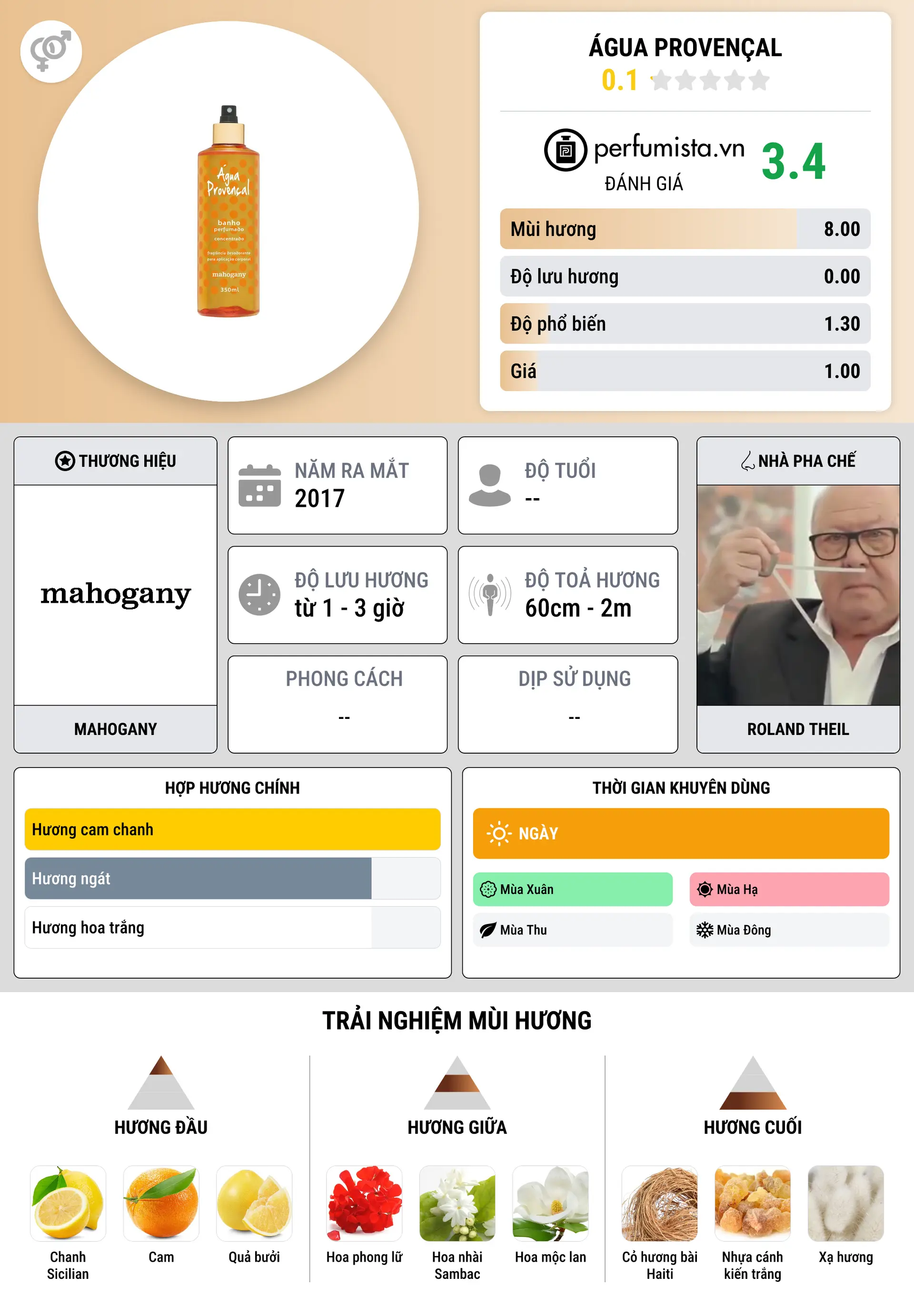 Thông tin chi tiết Água Provençal