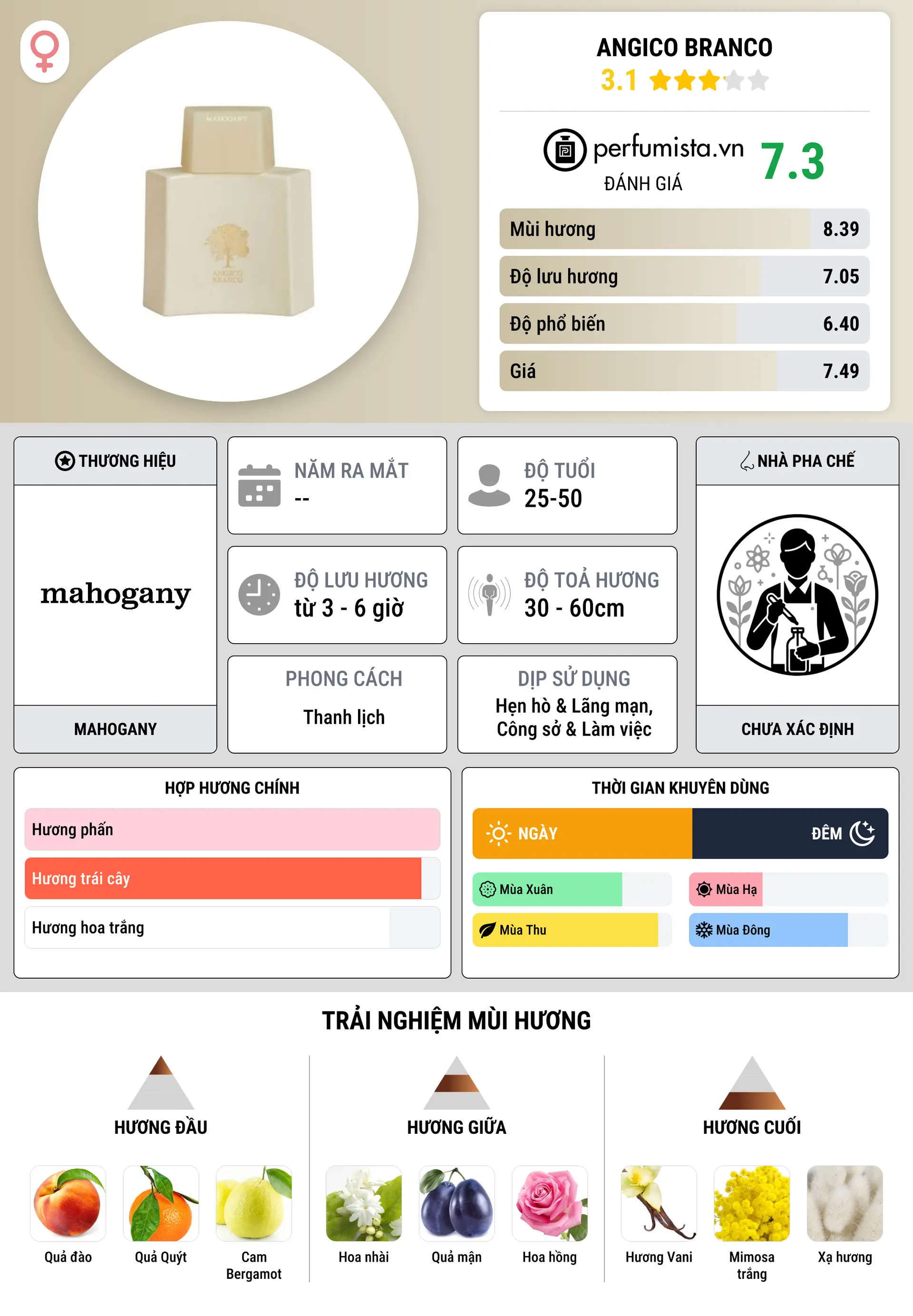 Thông tin chi tiết Angico Branco