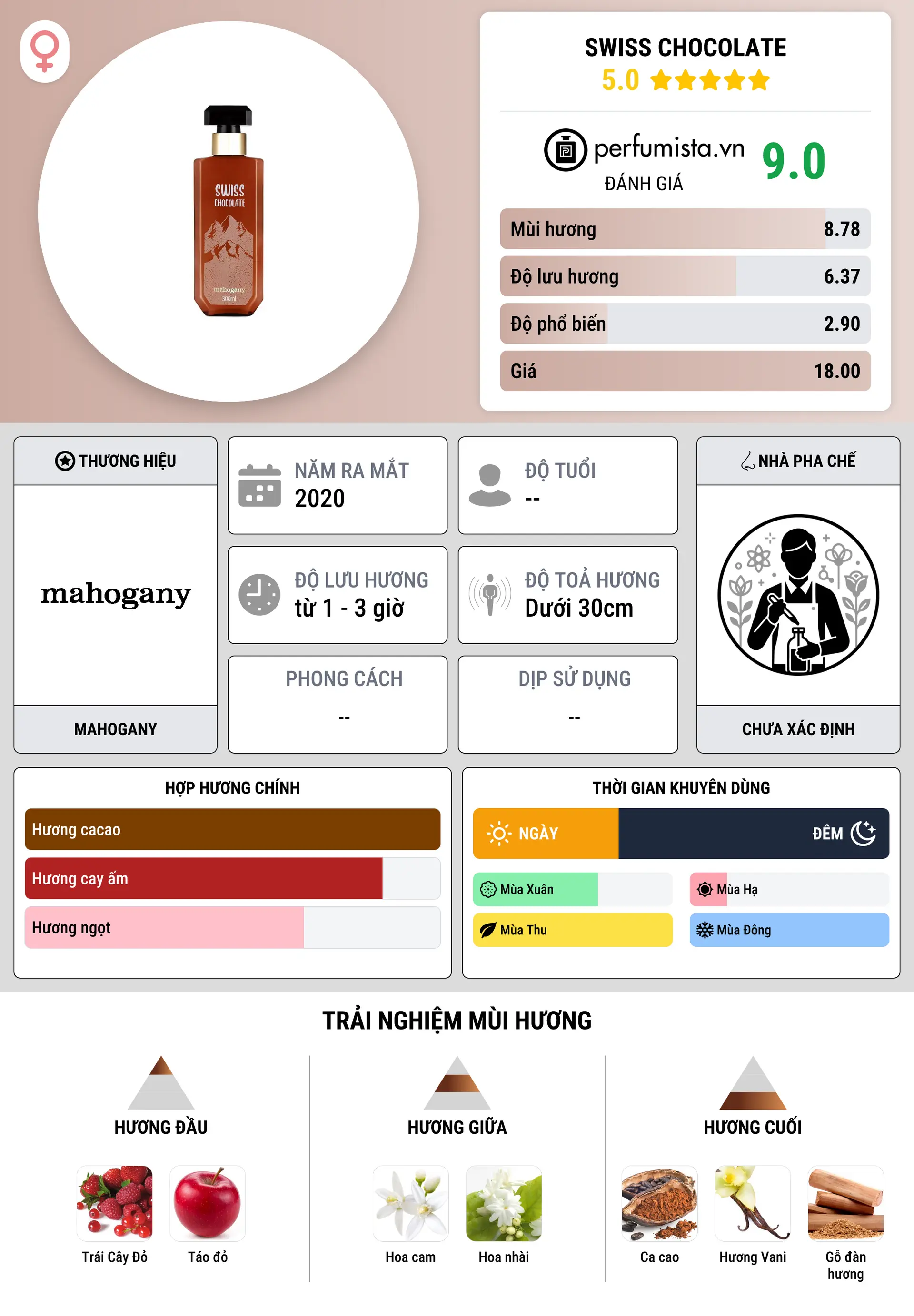 Thông tin chi tiết Swiss Chocolate