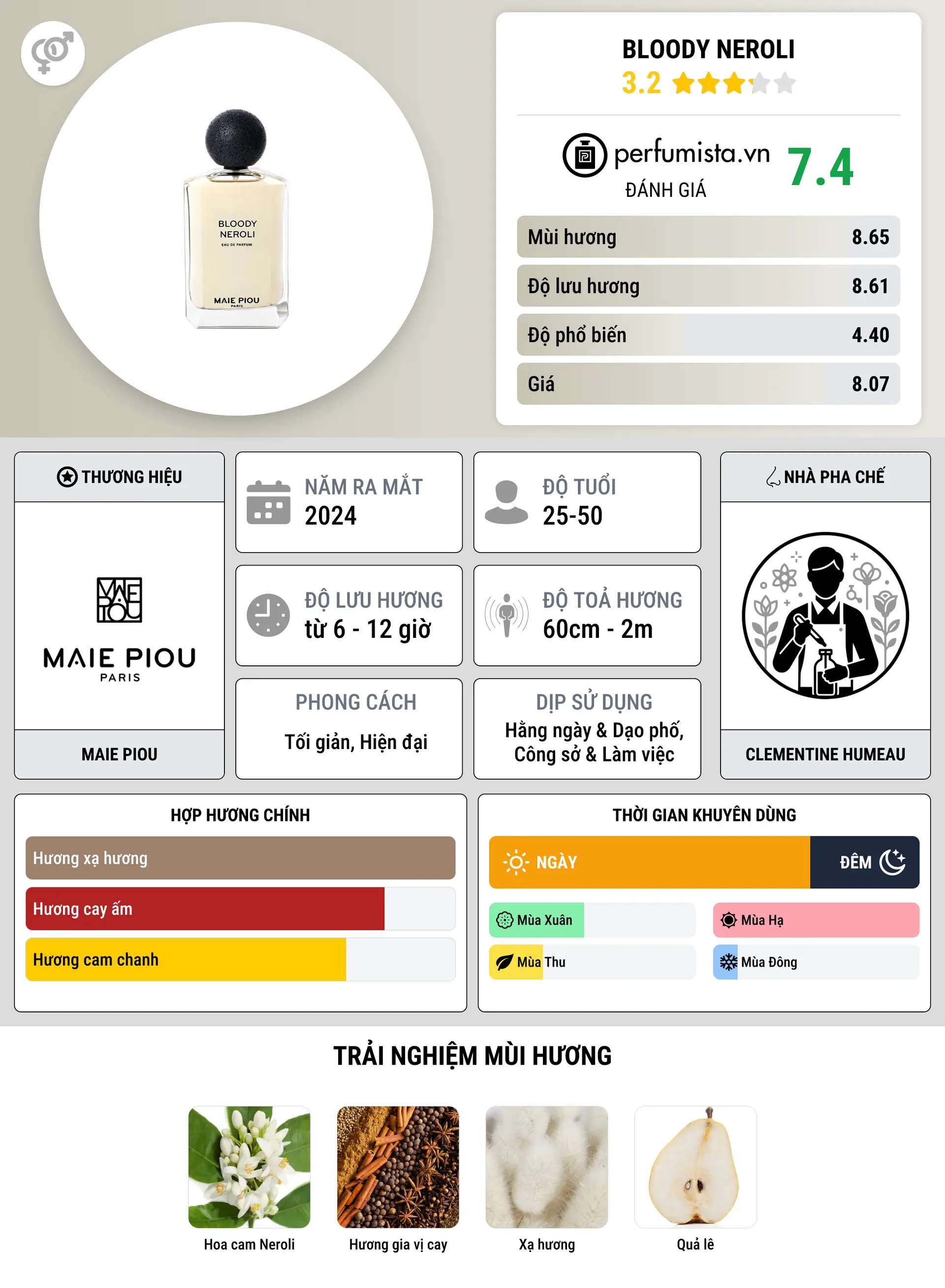 Thông tin chi tiết Bloody Neroli