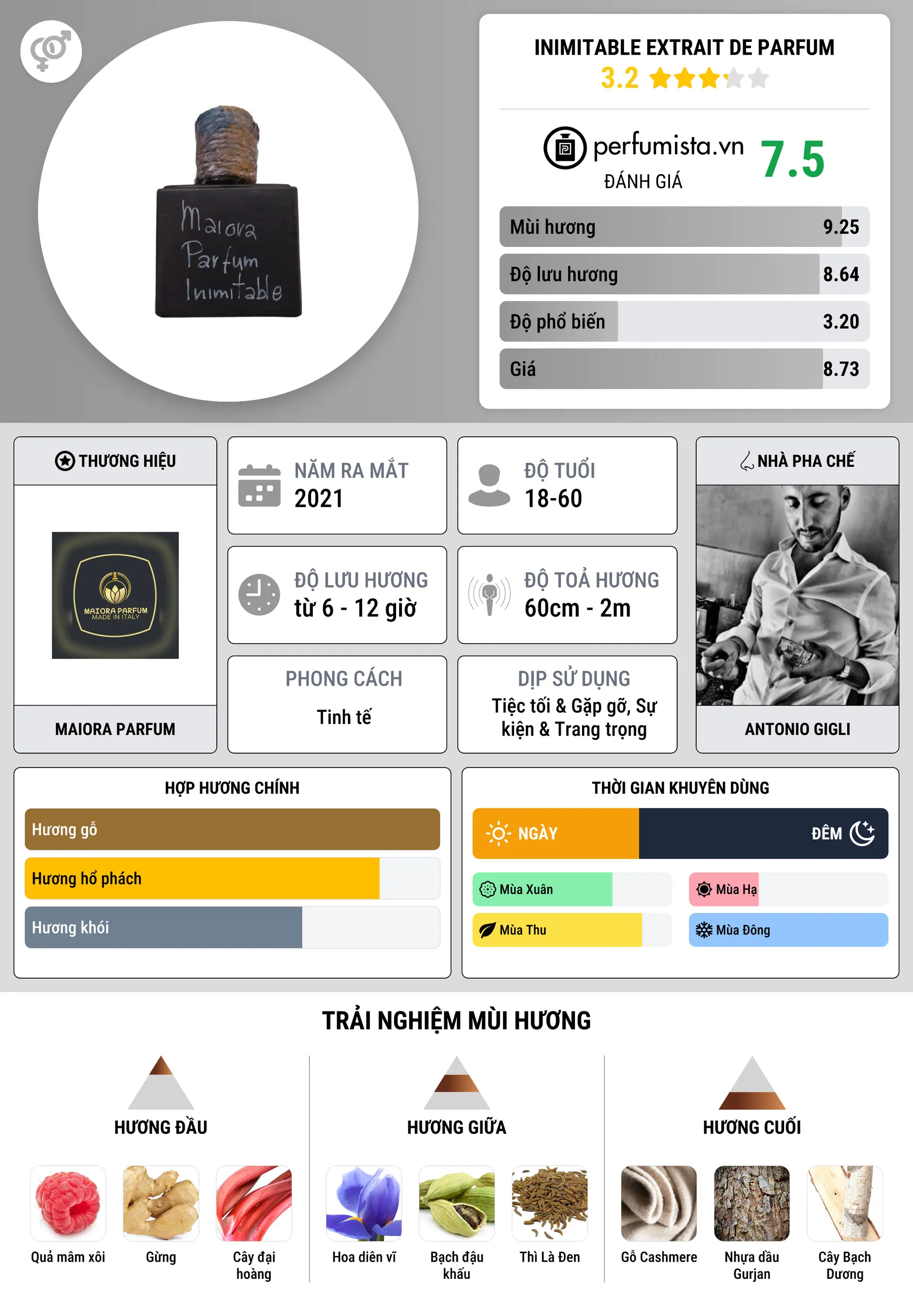 Thông tin chi tiết Inimitable Extrait de Parfum