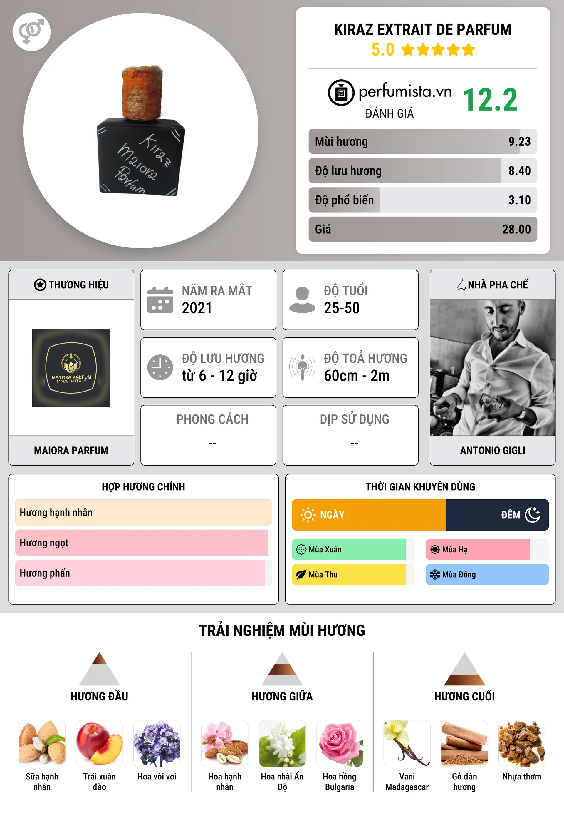 Thông tin chi tiết Kiraz Extrait de Parfum