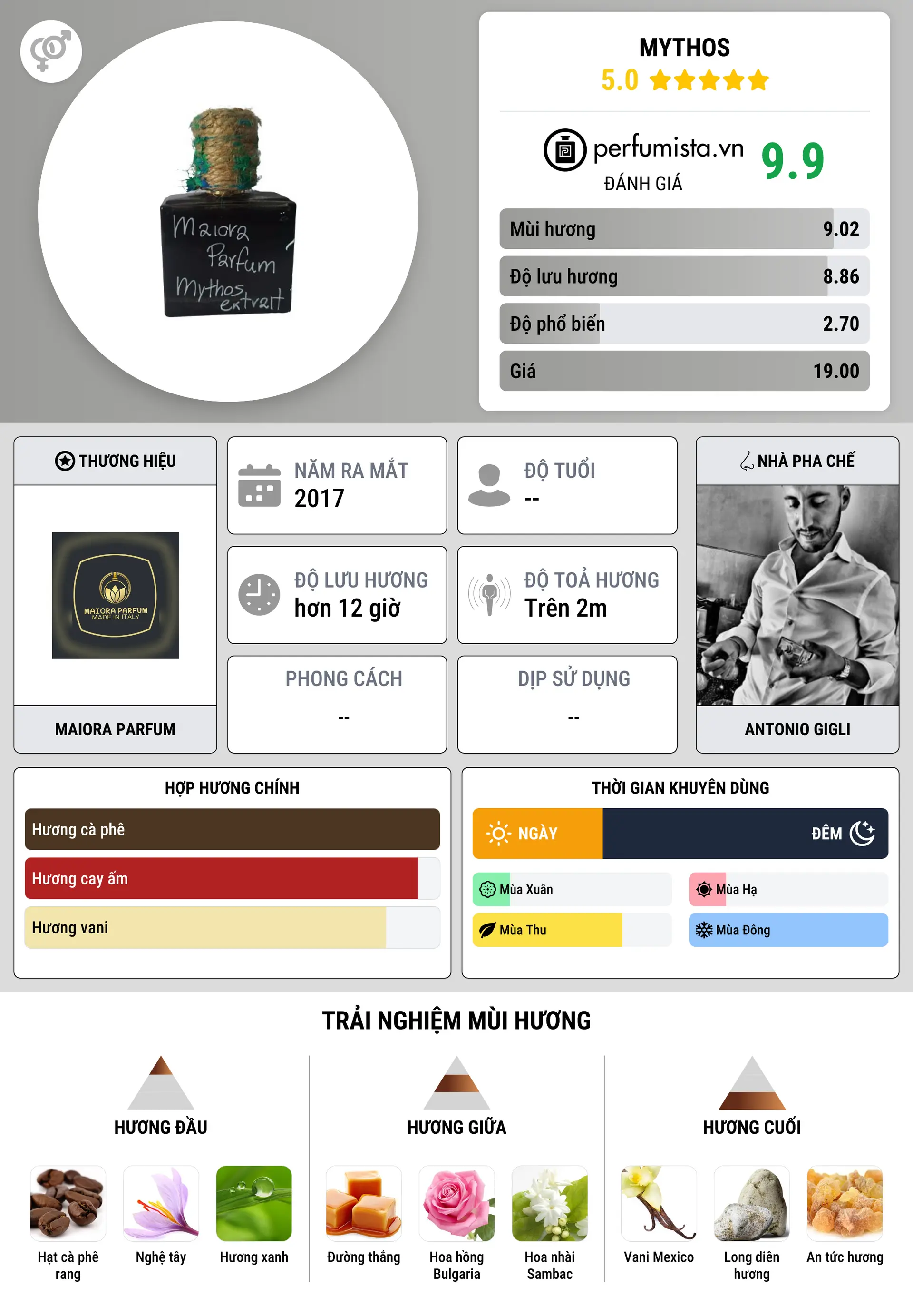 Thông tin chi tiết Mythos
