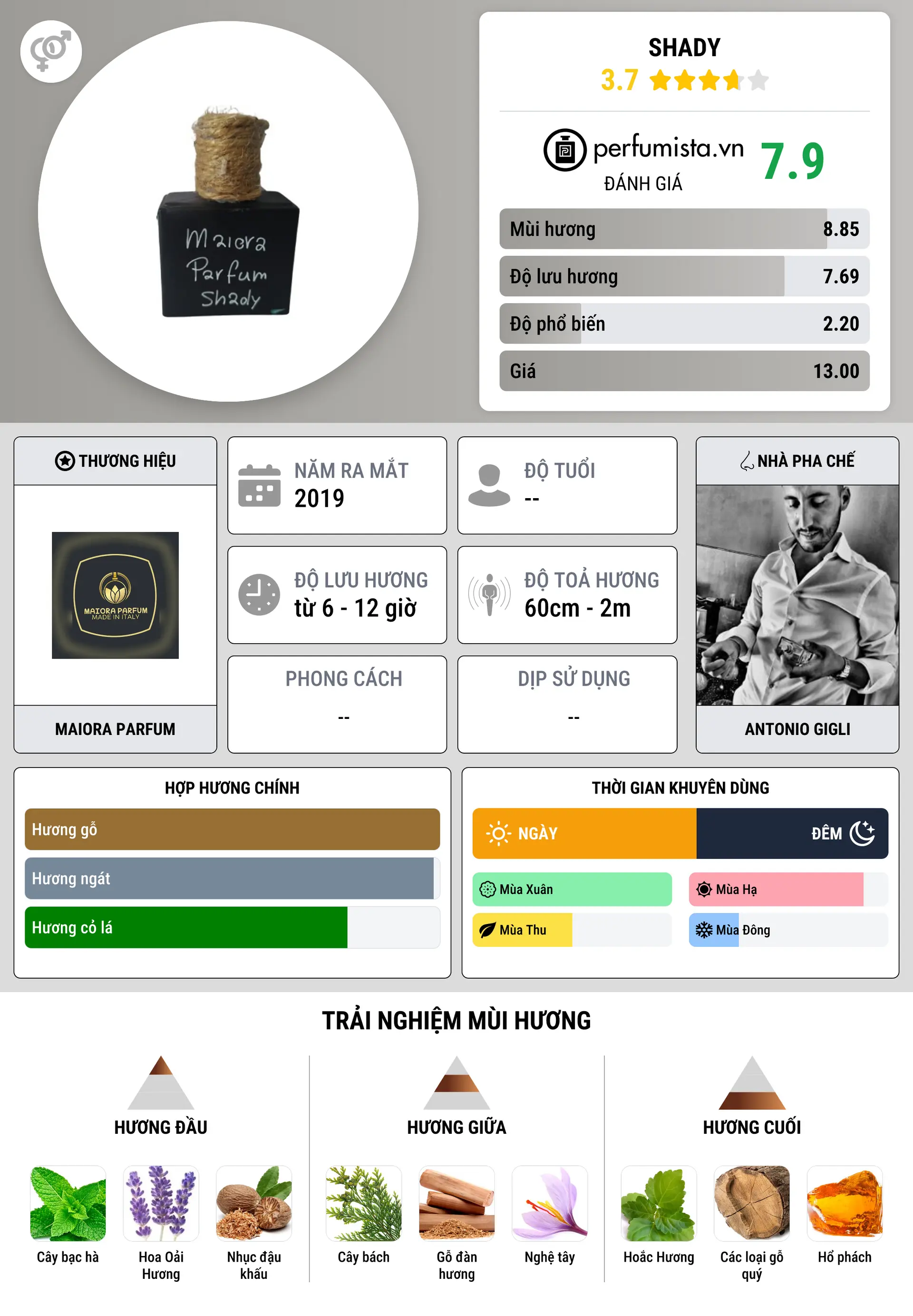 Thông tin chi tiết Shady