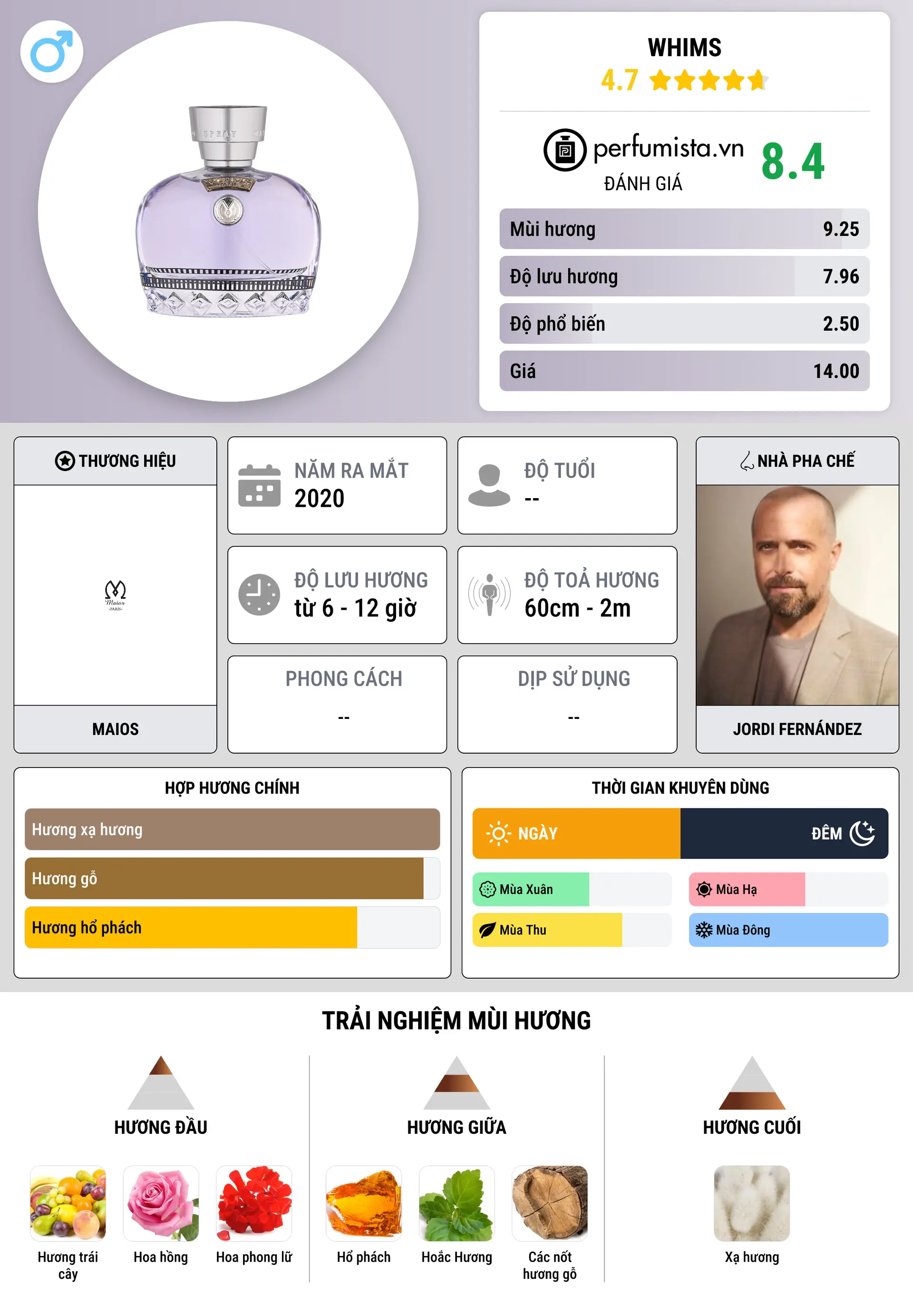 Thông tin chi tiết WHIMS