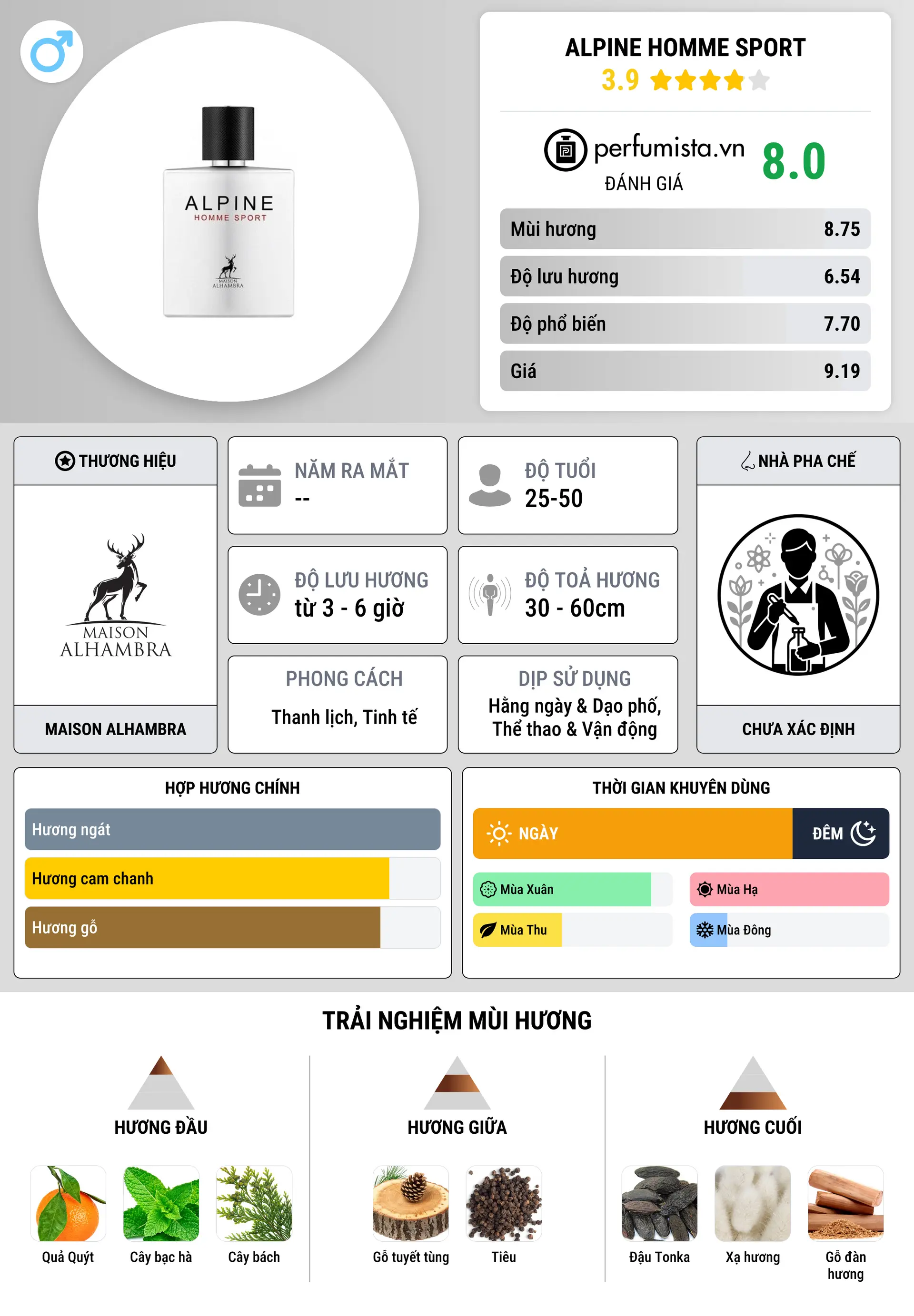 Thông tin chi tiết Alpine Homme Sport