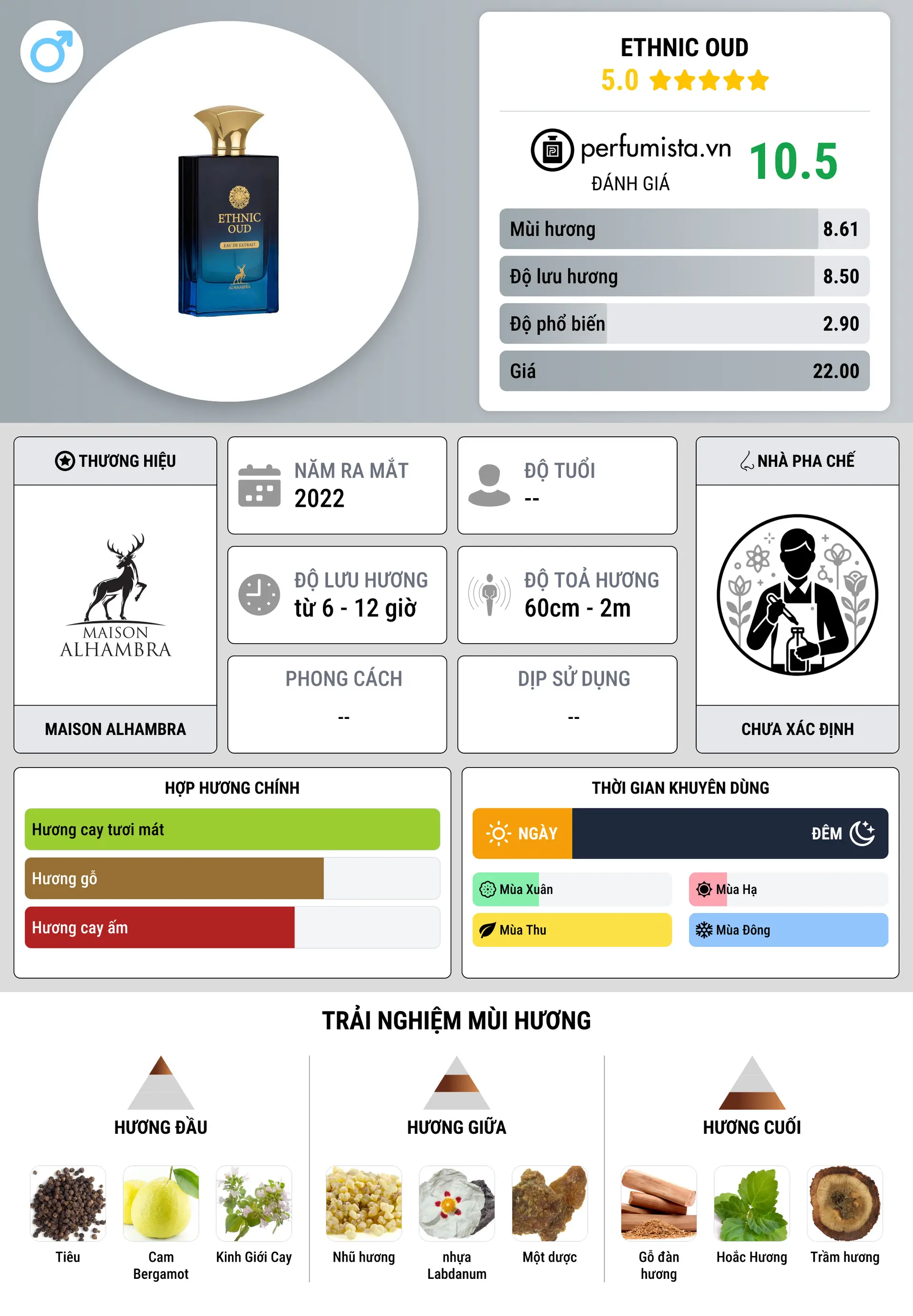 Thông tin chi tiết Ethnic Oud
