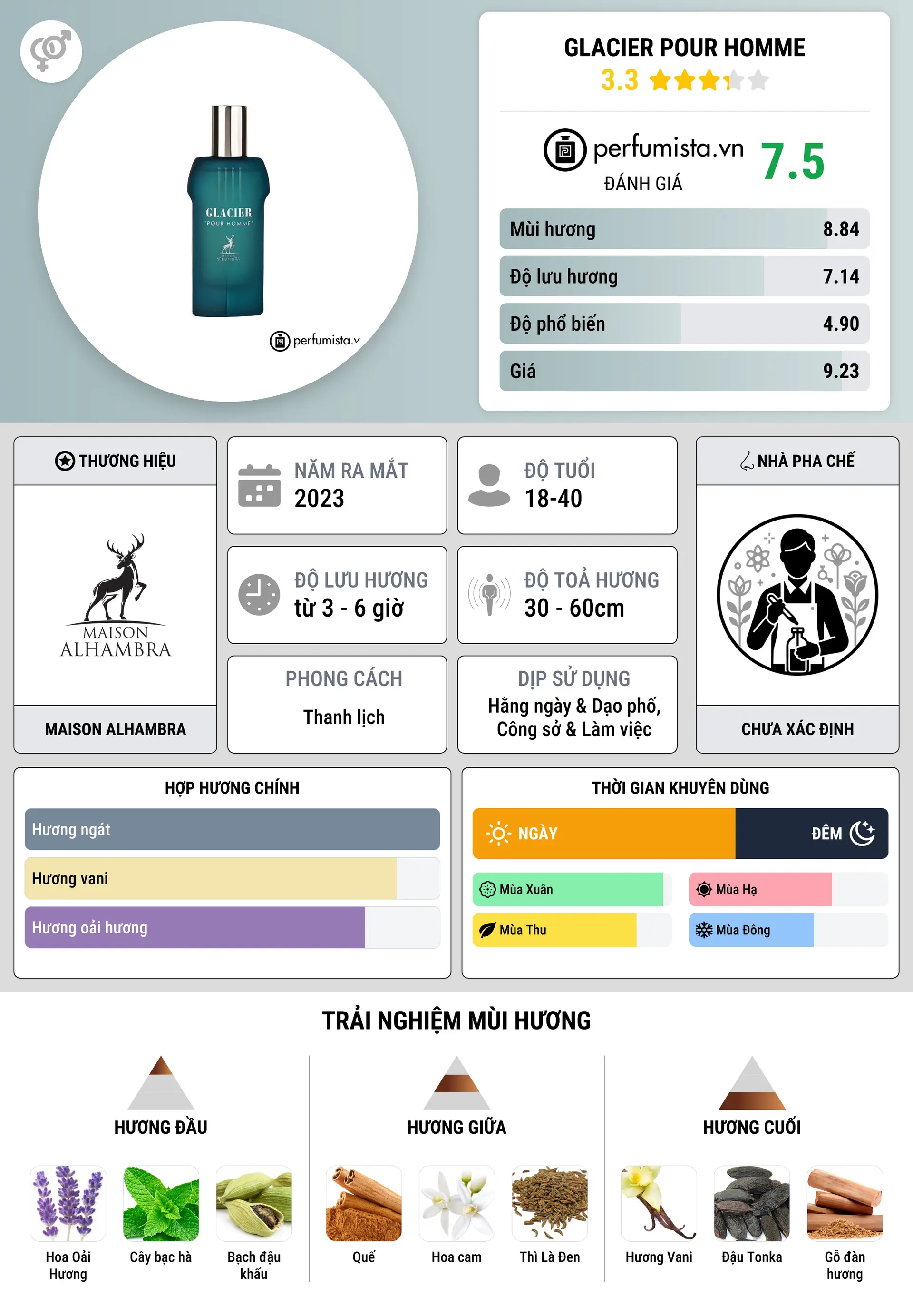 Thông tin chi tiết Glacier Pour Homme