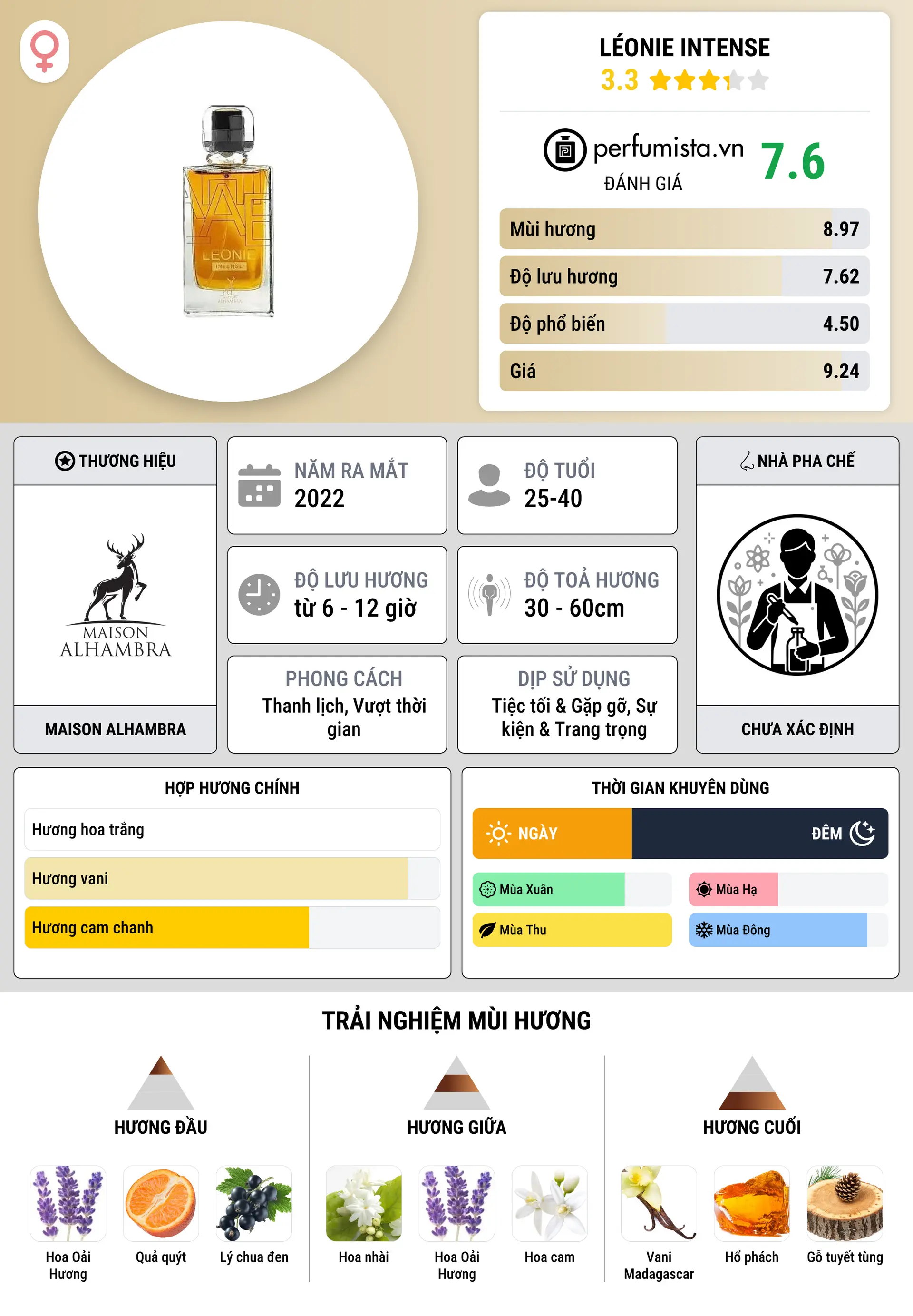 Thông tin chi tiết Léonie Intense