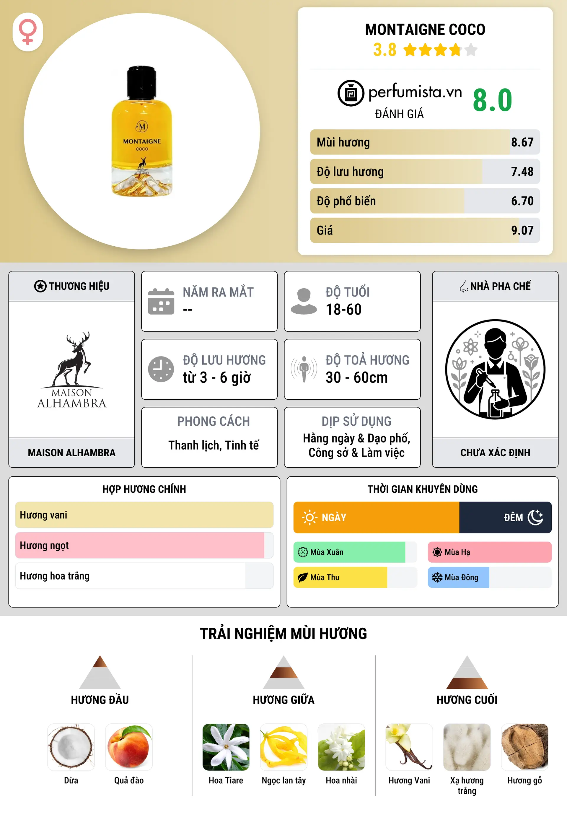Thông tin chi tiết Montaigne Coco