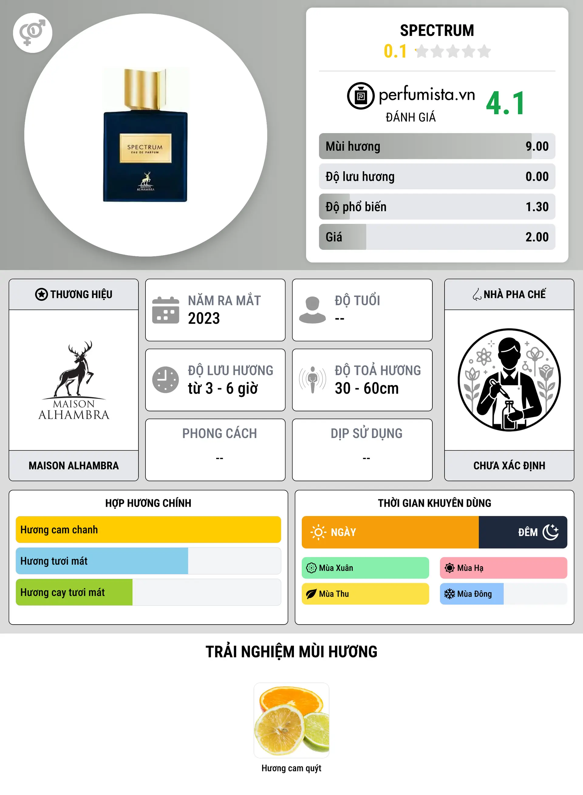 Thông tin chi tiết Spectrum