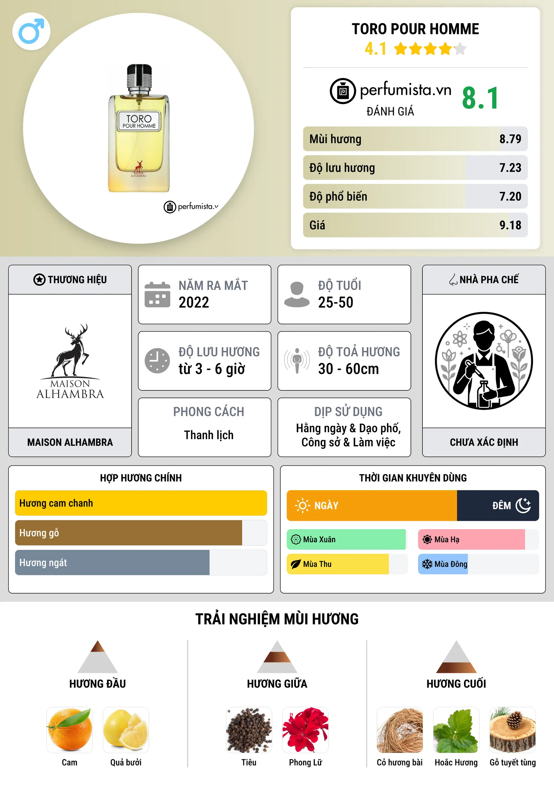 Thông tin chi tiết Toro Pour Homme